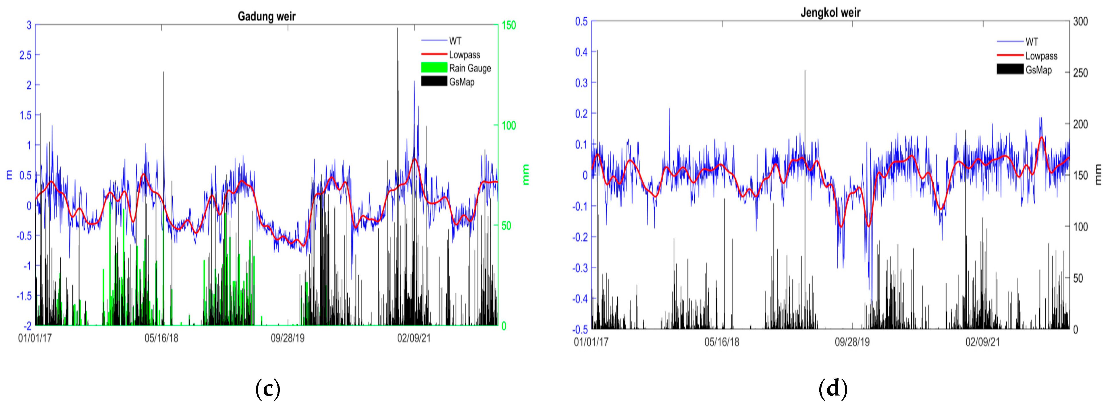 Hydrology 11 00073 g010b