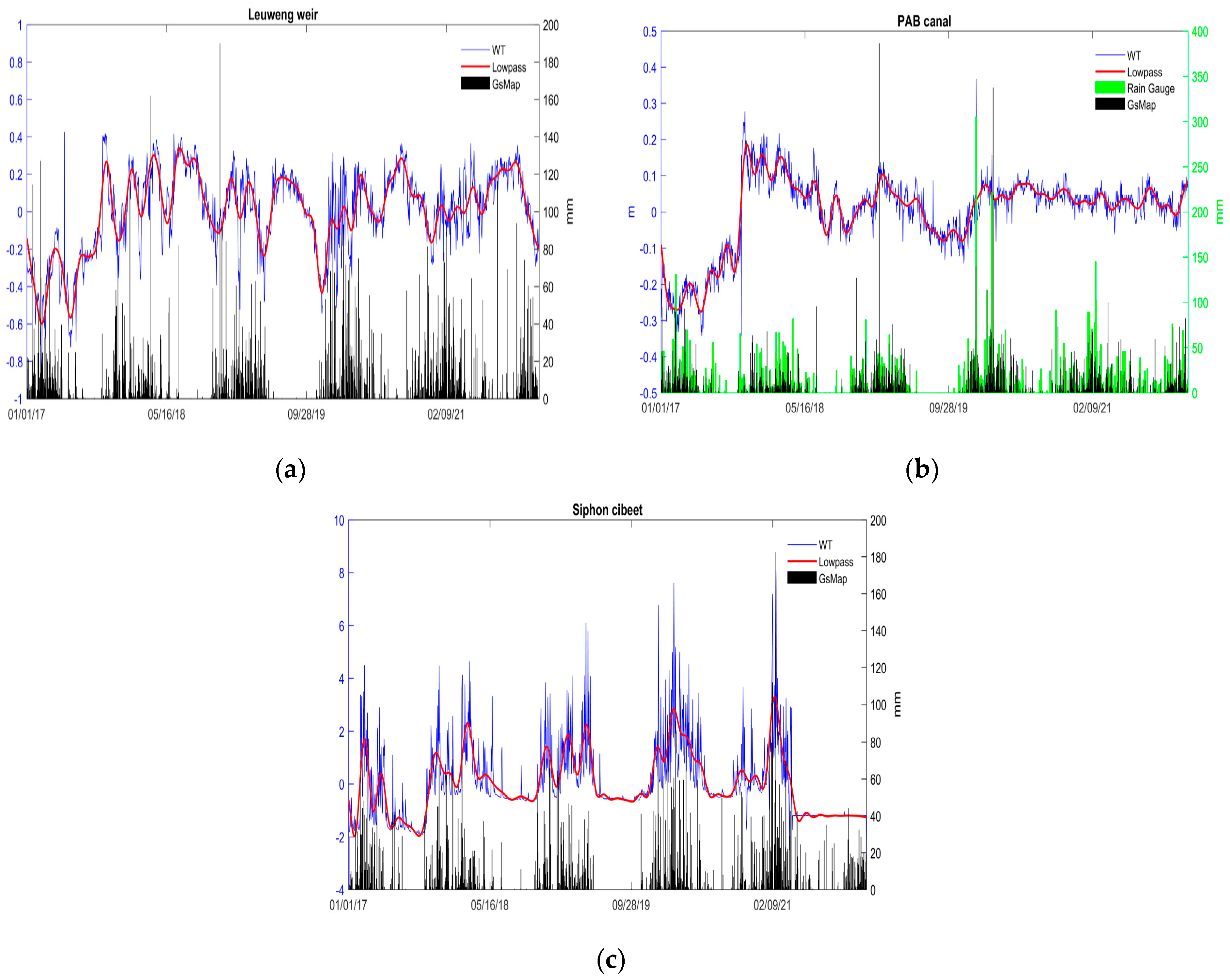 Hydrology 11 00073 g011