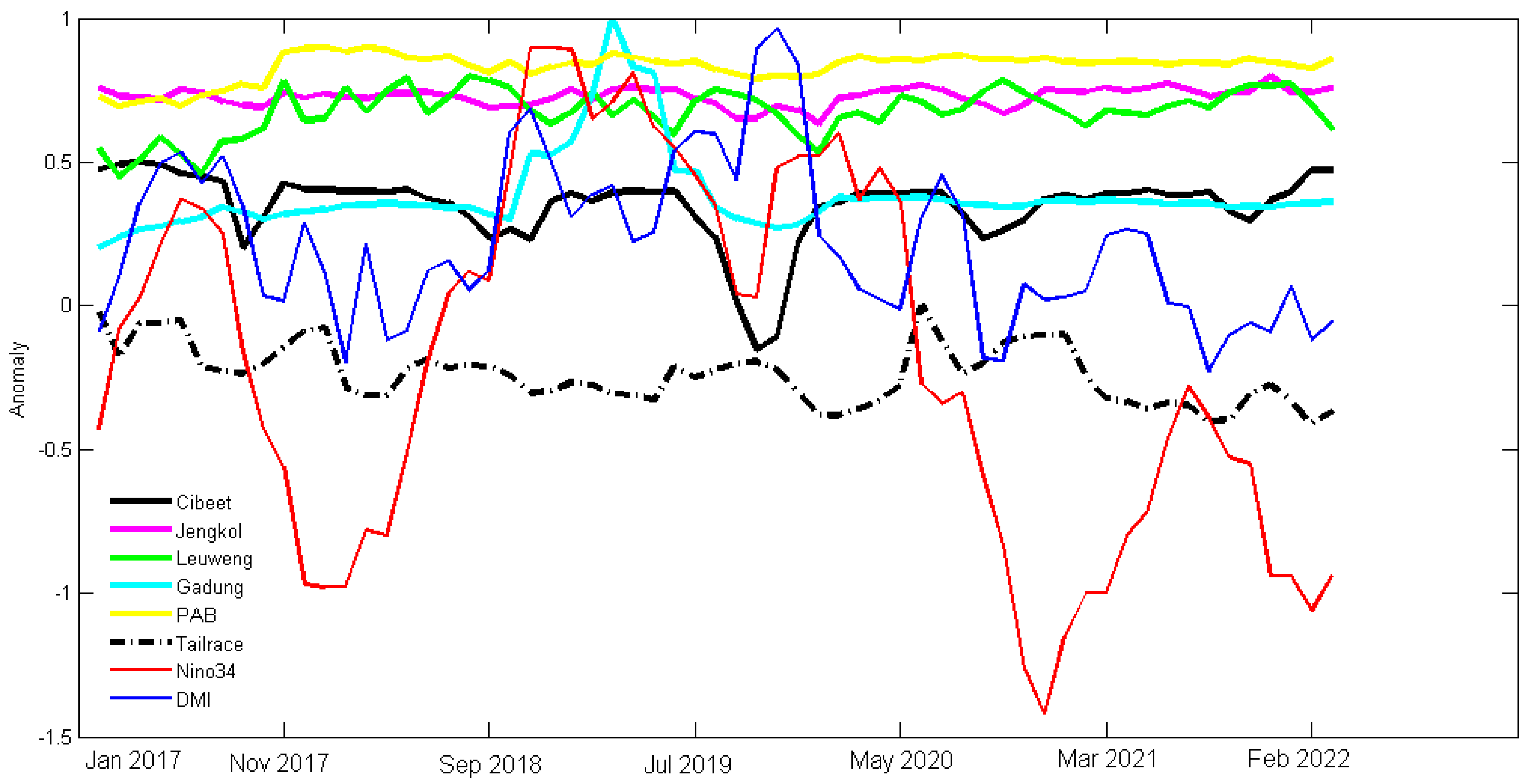 Hydrology 11 00073 g012