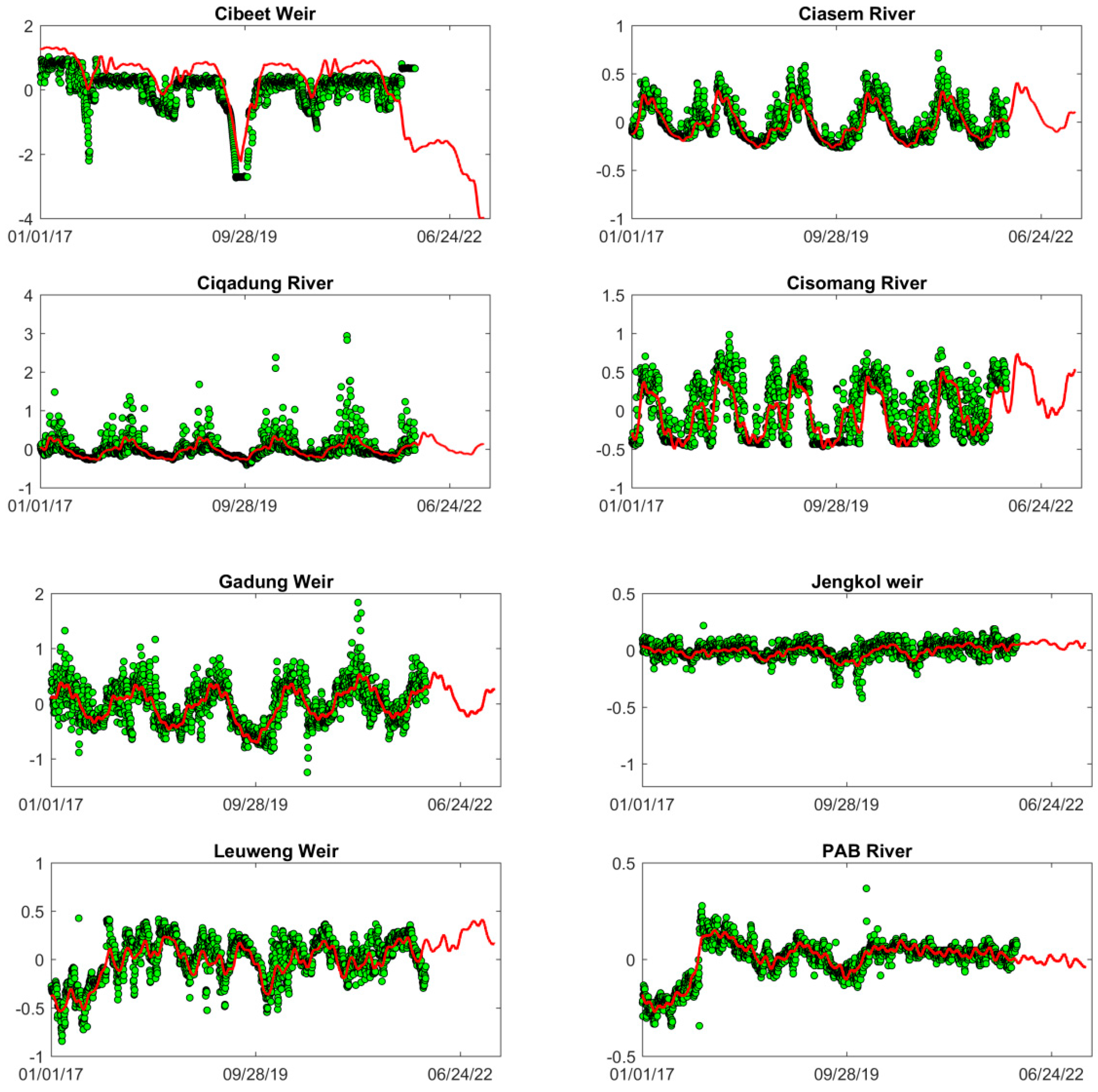 Hydrology 11 00073 g013