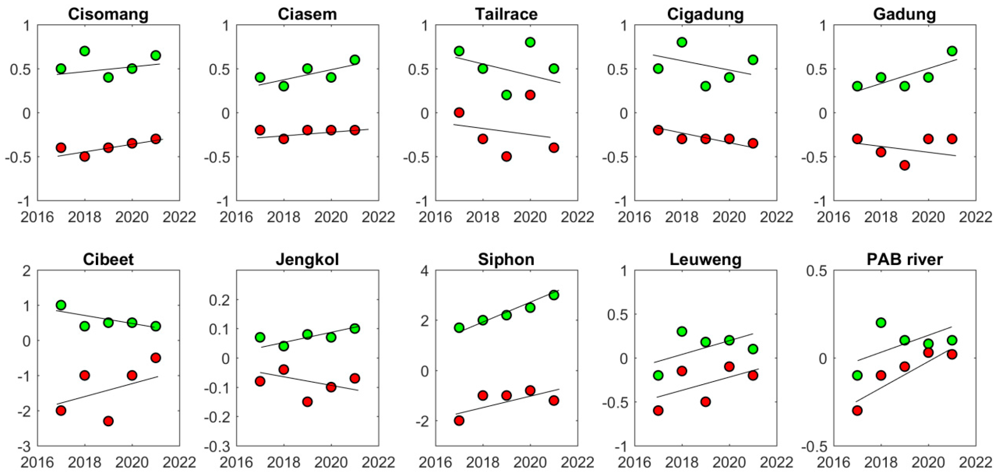 Hydrology 11 00073 g015