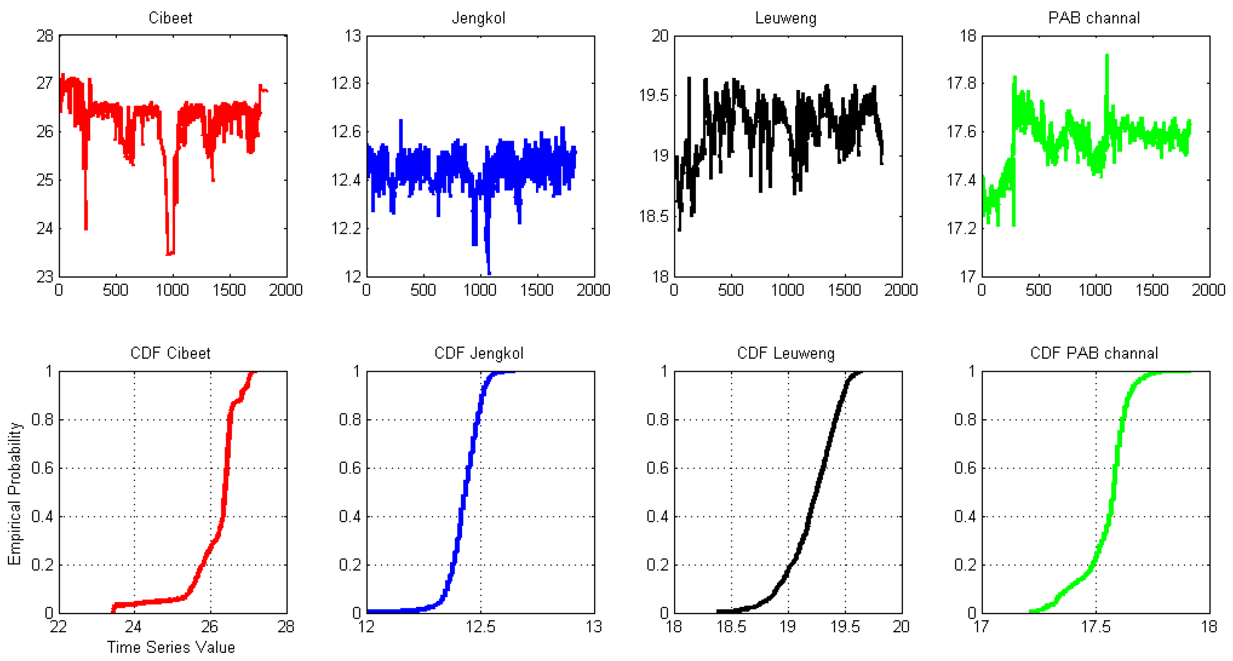 Hydrology 11 00073 g017