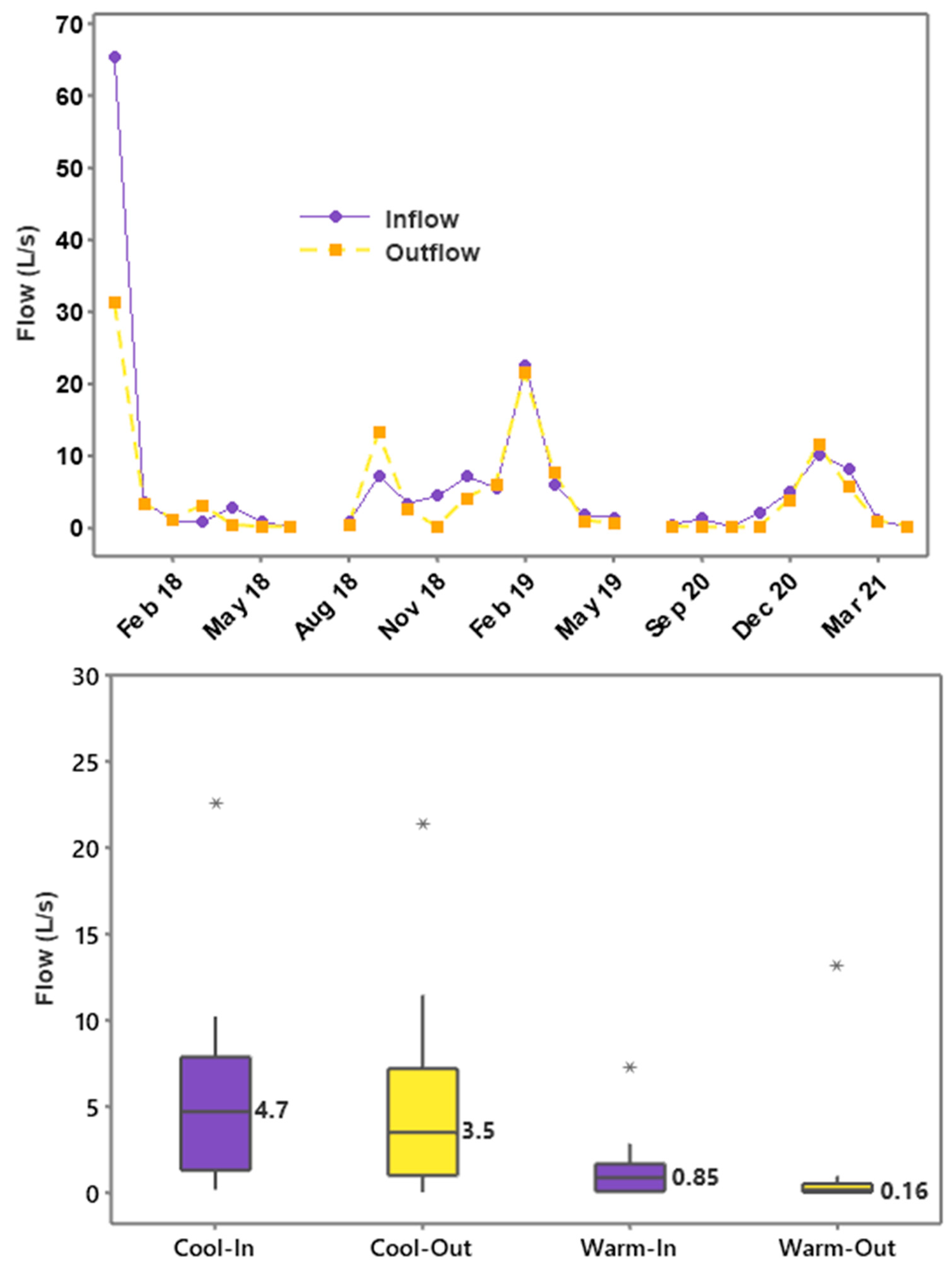 Hydrology 11 00074 g007