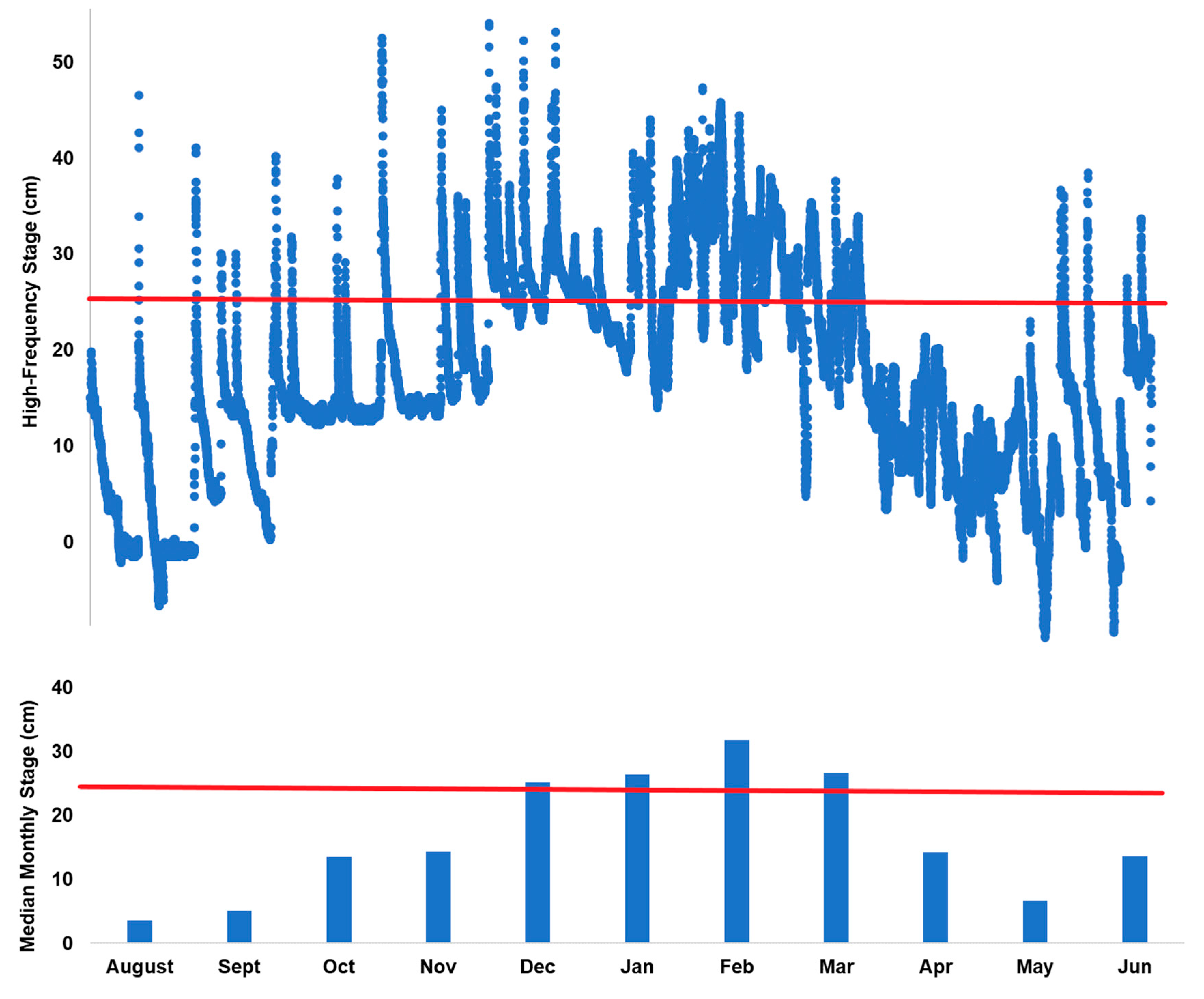 Hydrology 11 00074 g008