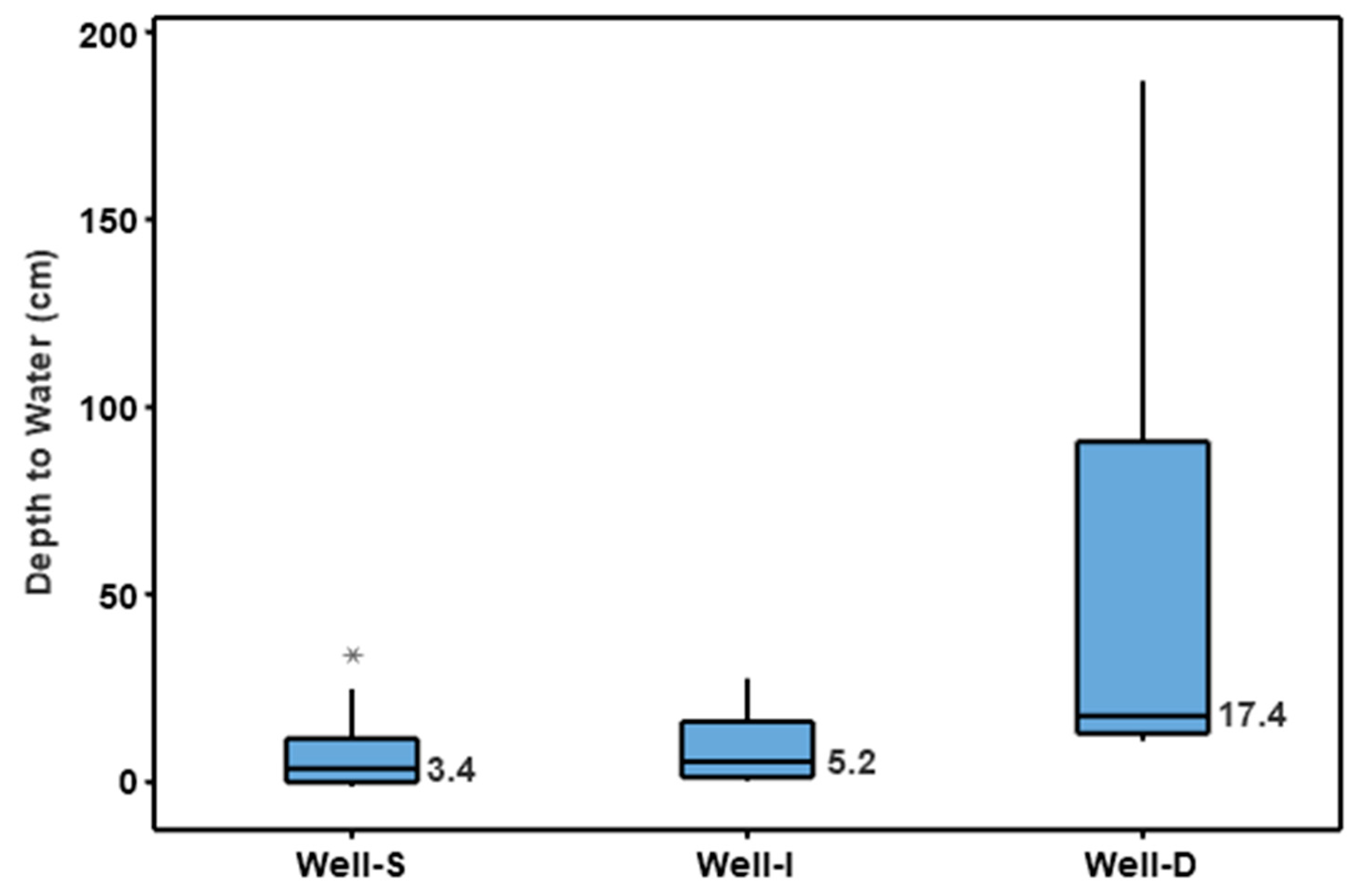 Hydrology 11 00074 g009