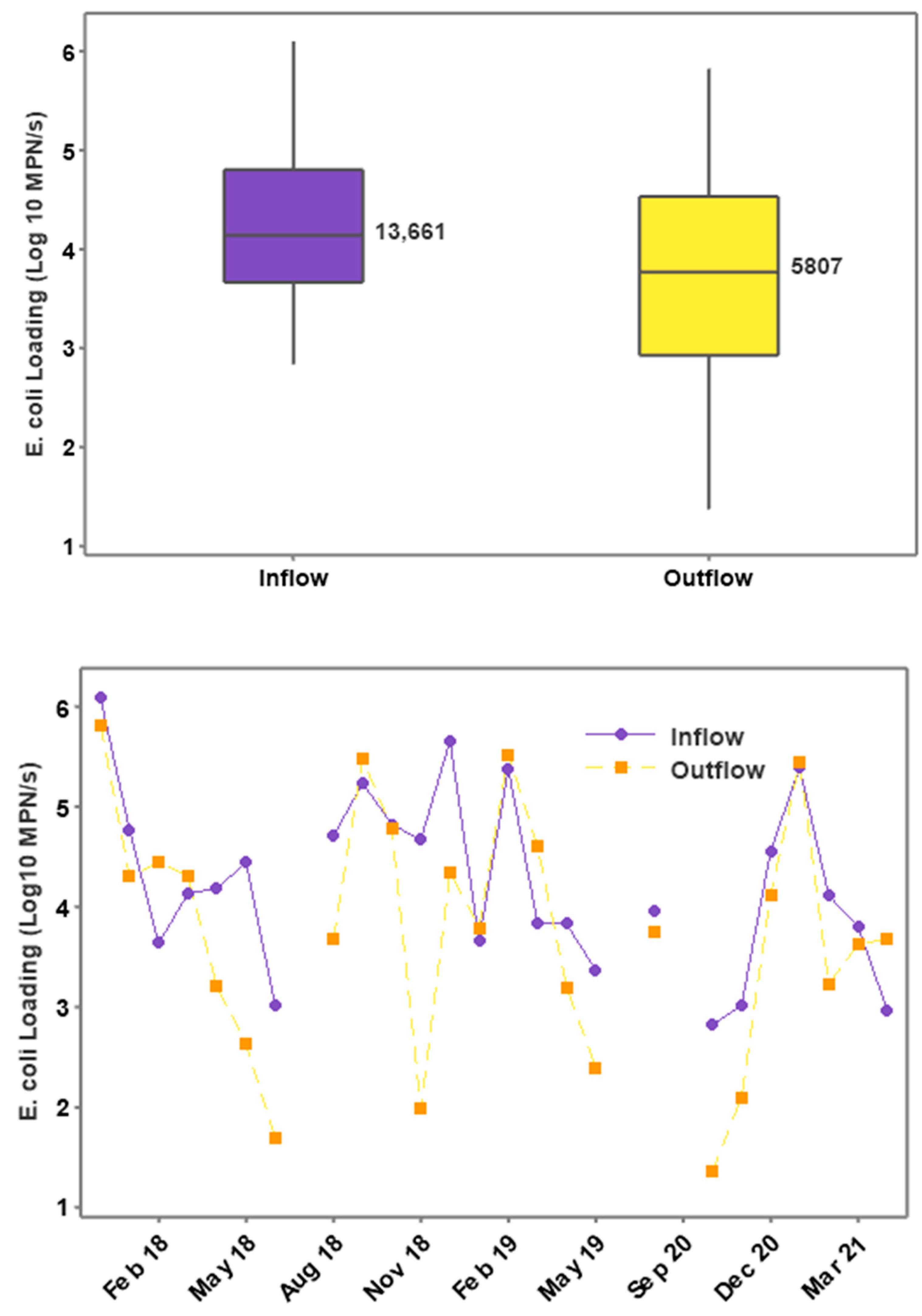 Hydrology 11 00074 g011