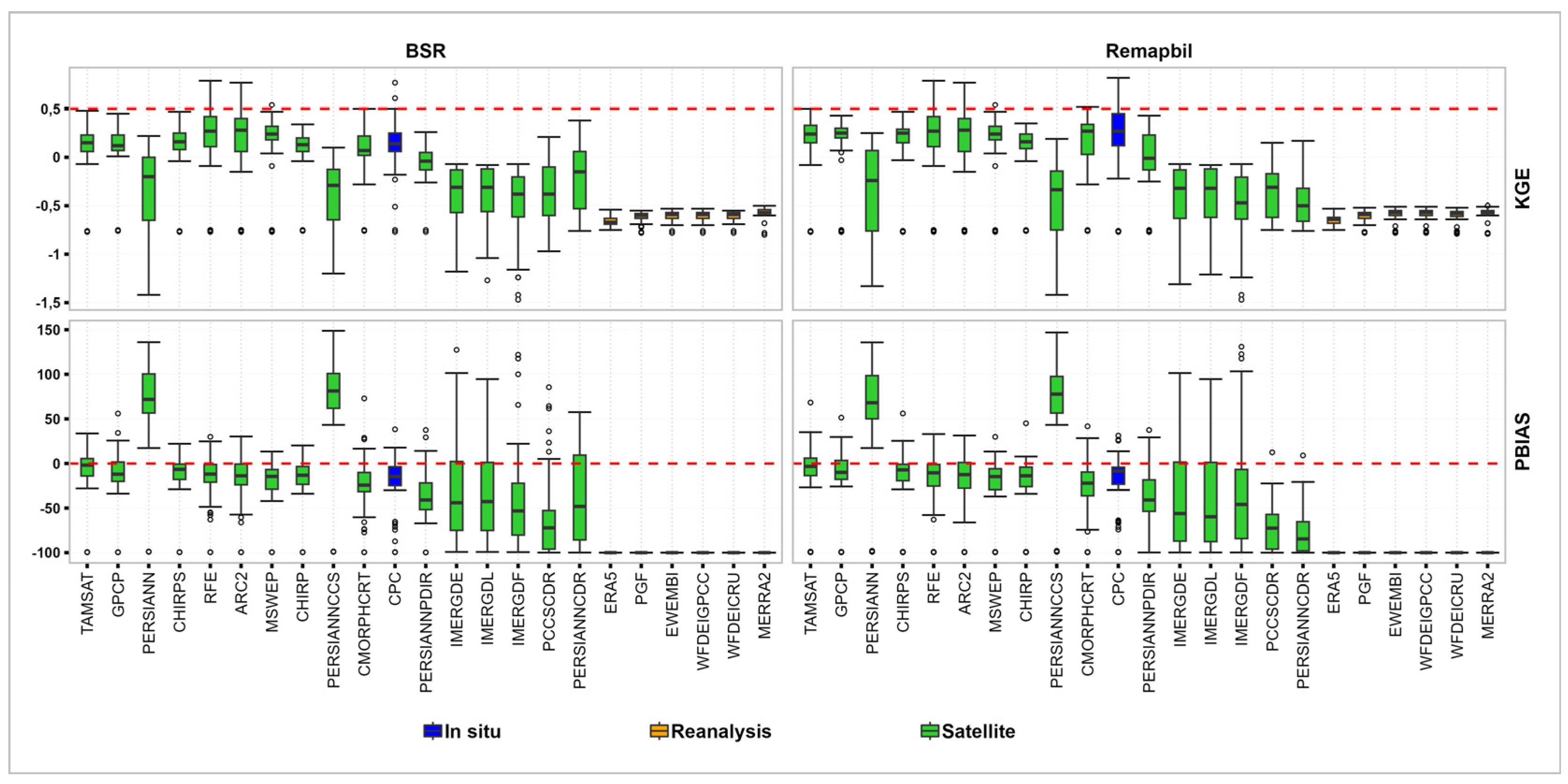 Hydrology 11 00075 g003