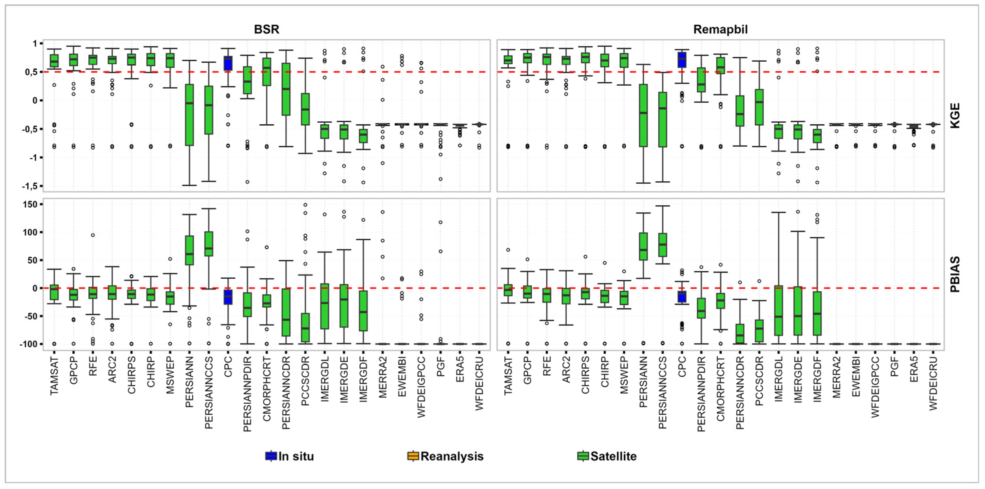 Hydrology 11 00075 g006