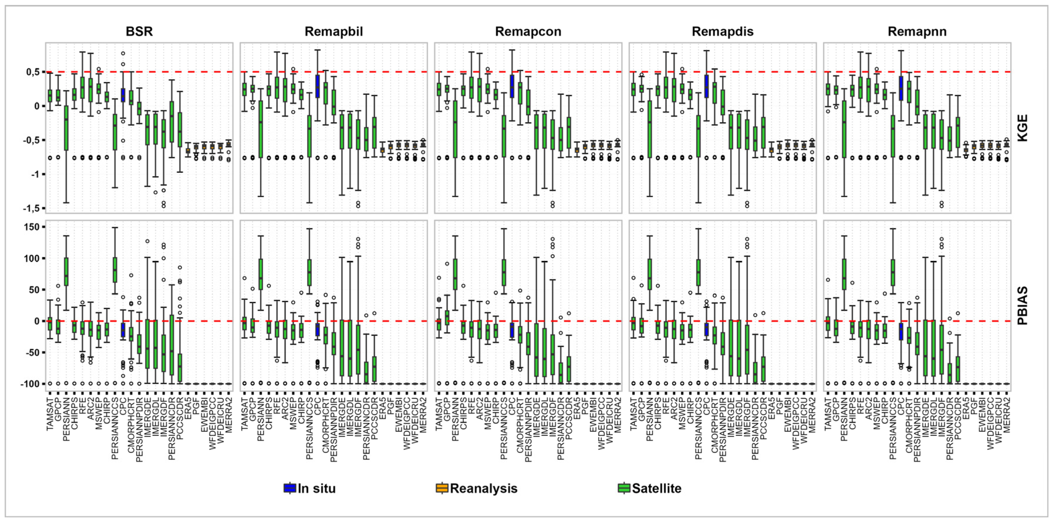 Hydrology 11 00075 g0a1