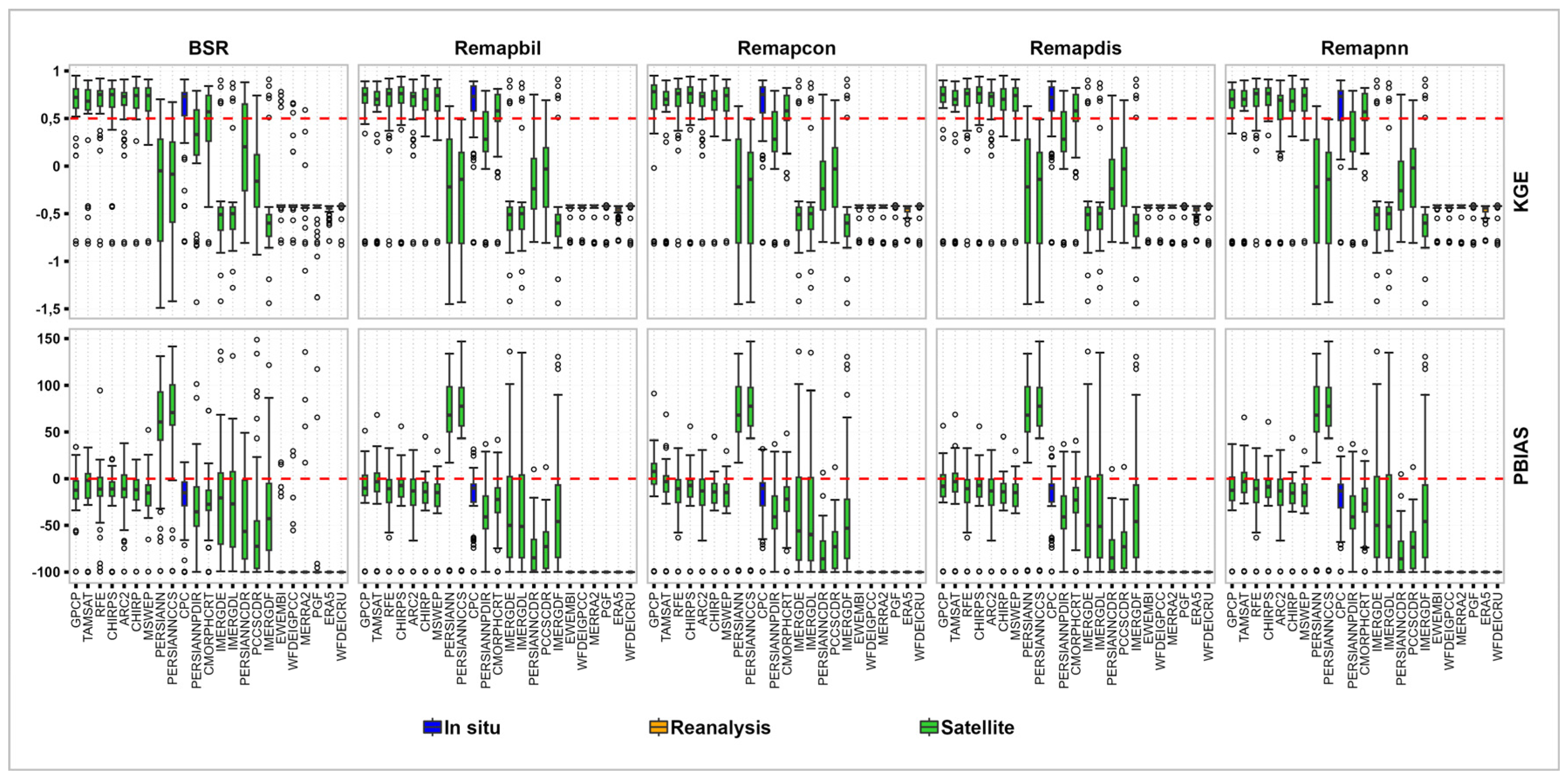 Hydrology 11 00075 g0a2