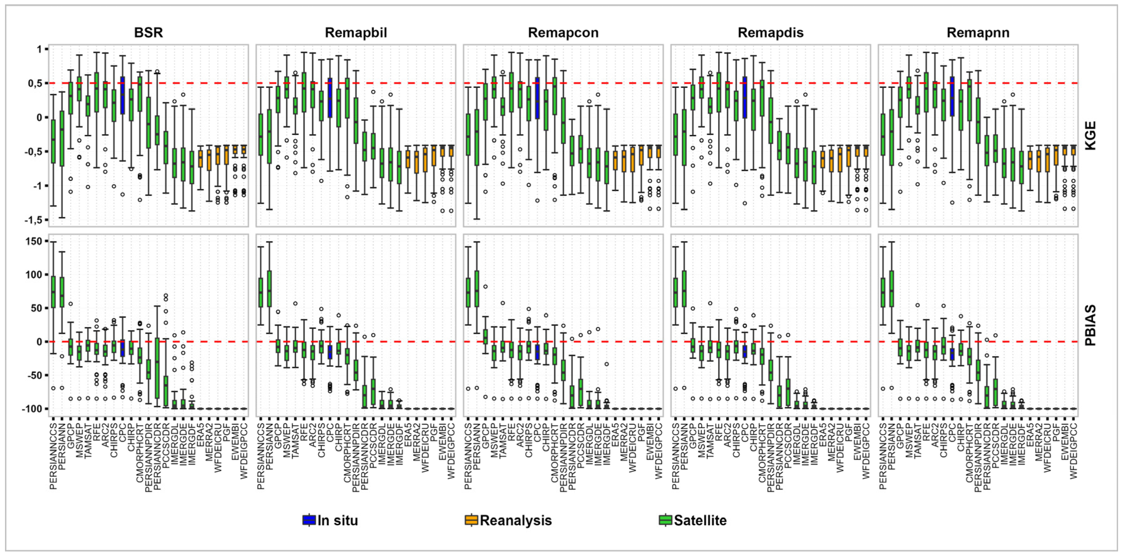 Hydrology 11 00075 g0a3