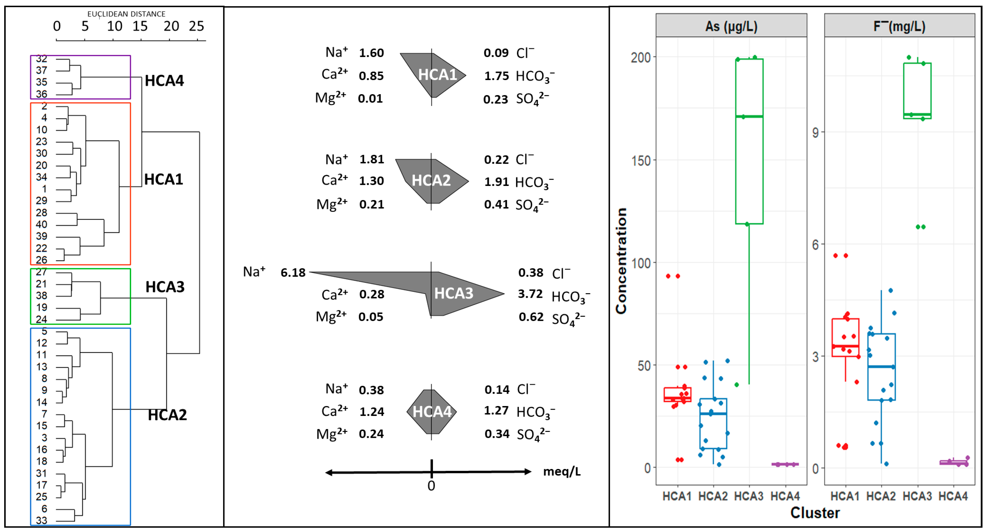 Hydrology 11 00076 g004