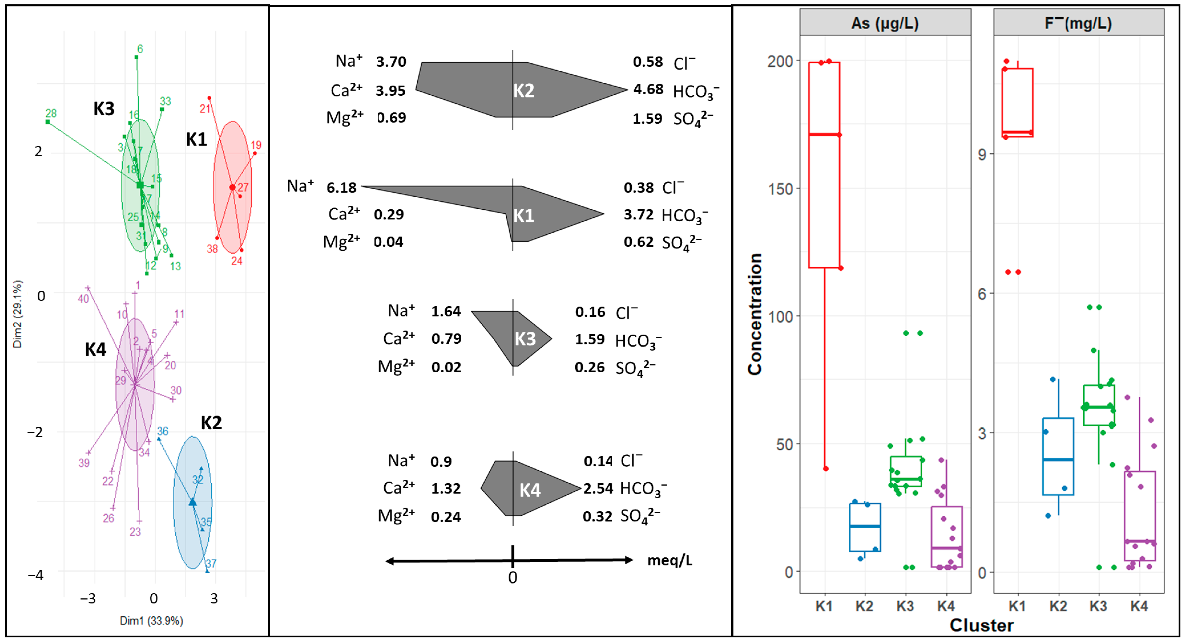 Hydrology 11 00076 g005