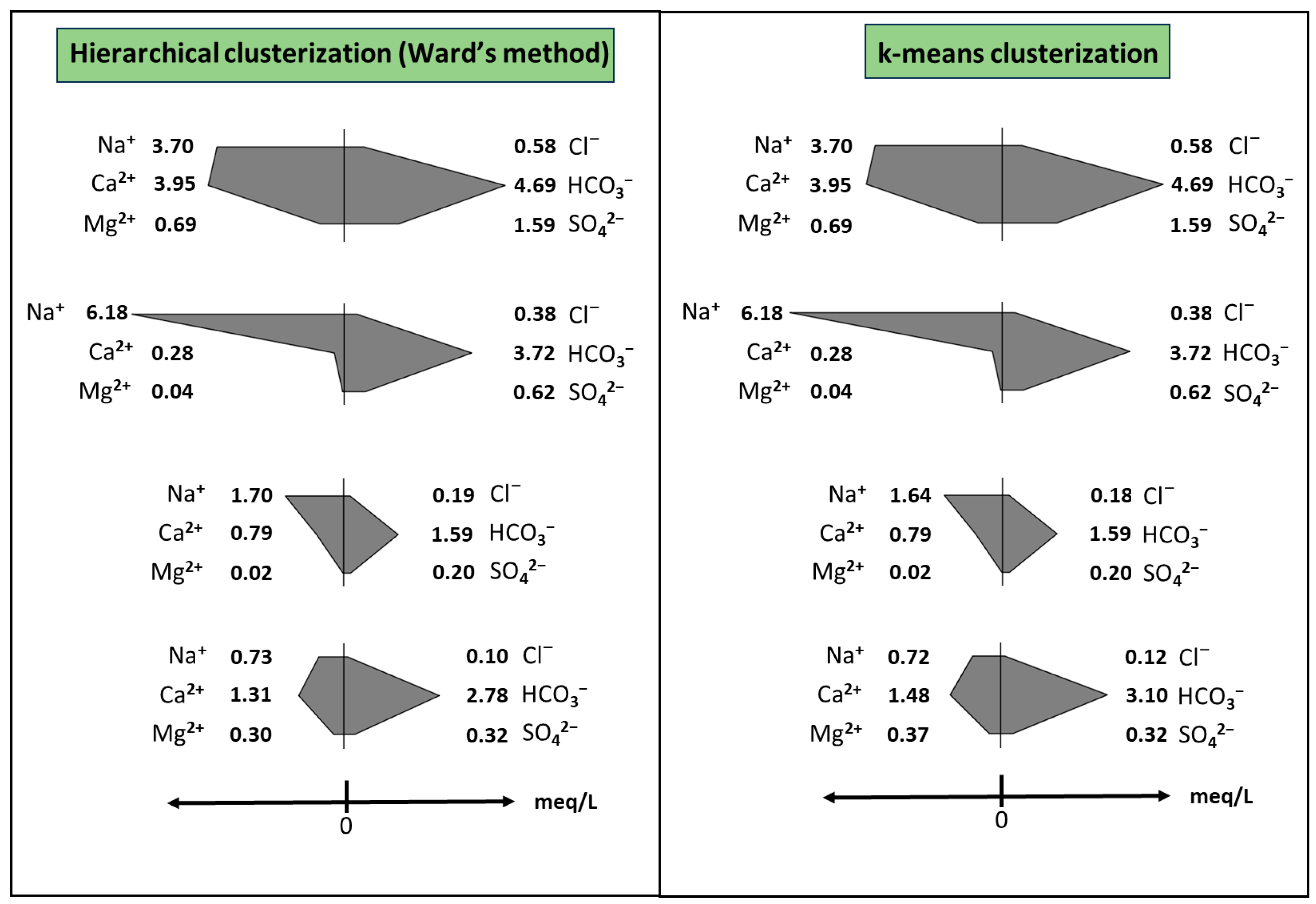 Hydrology 11 00076 g007
