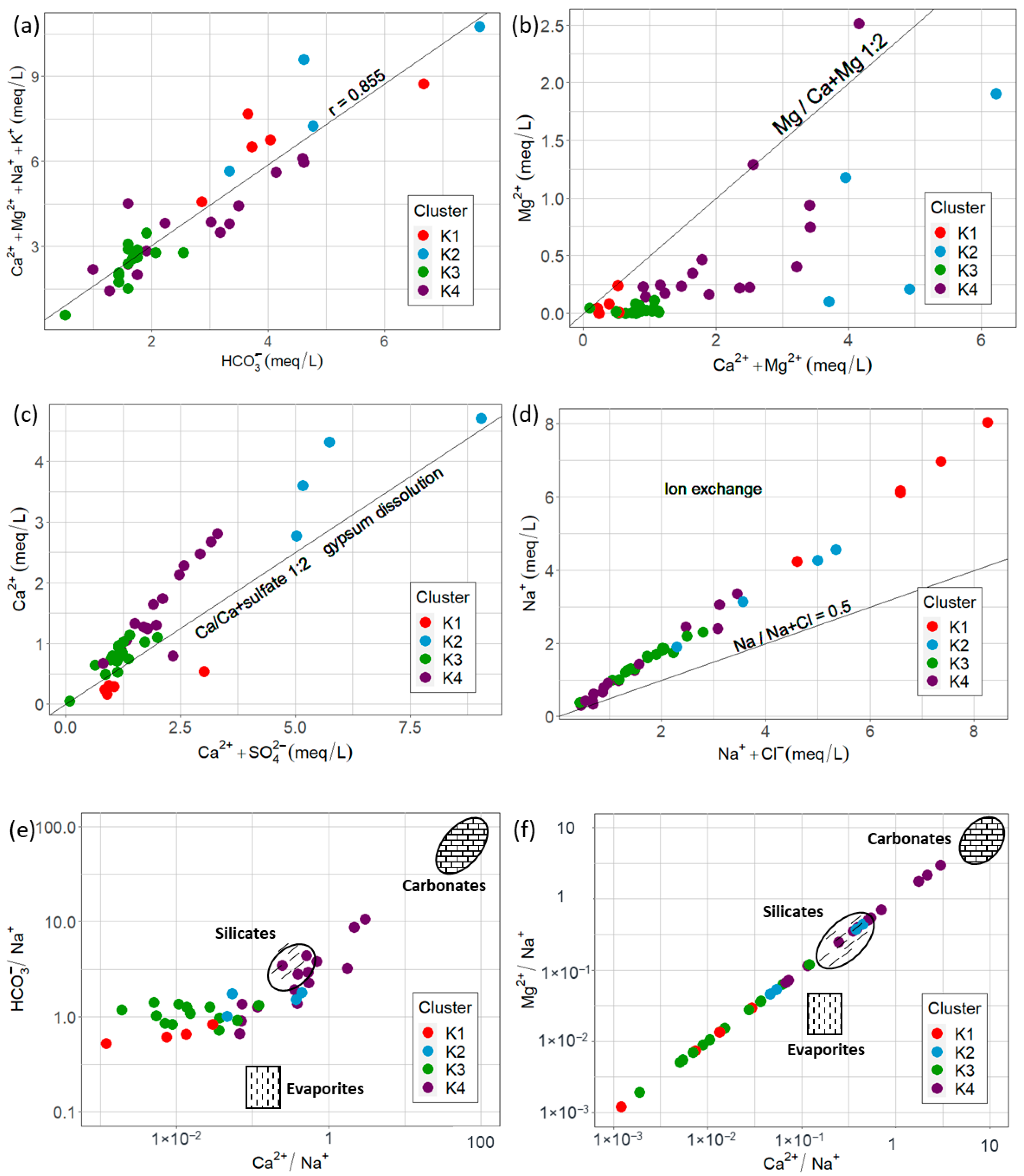 Hydrology 11 00076 g009