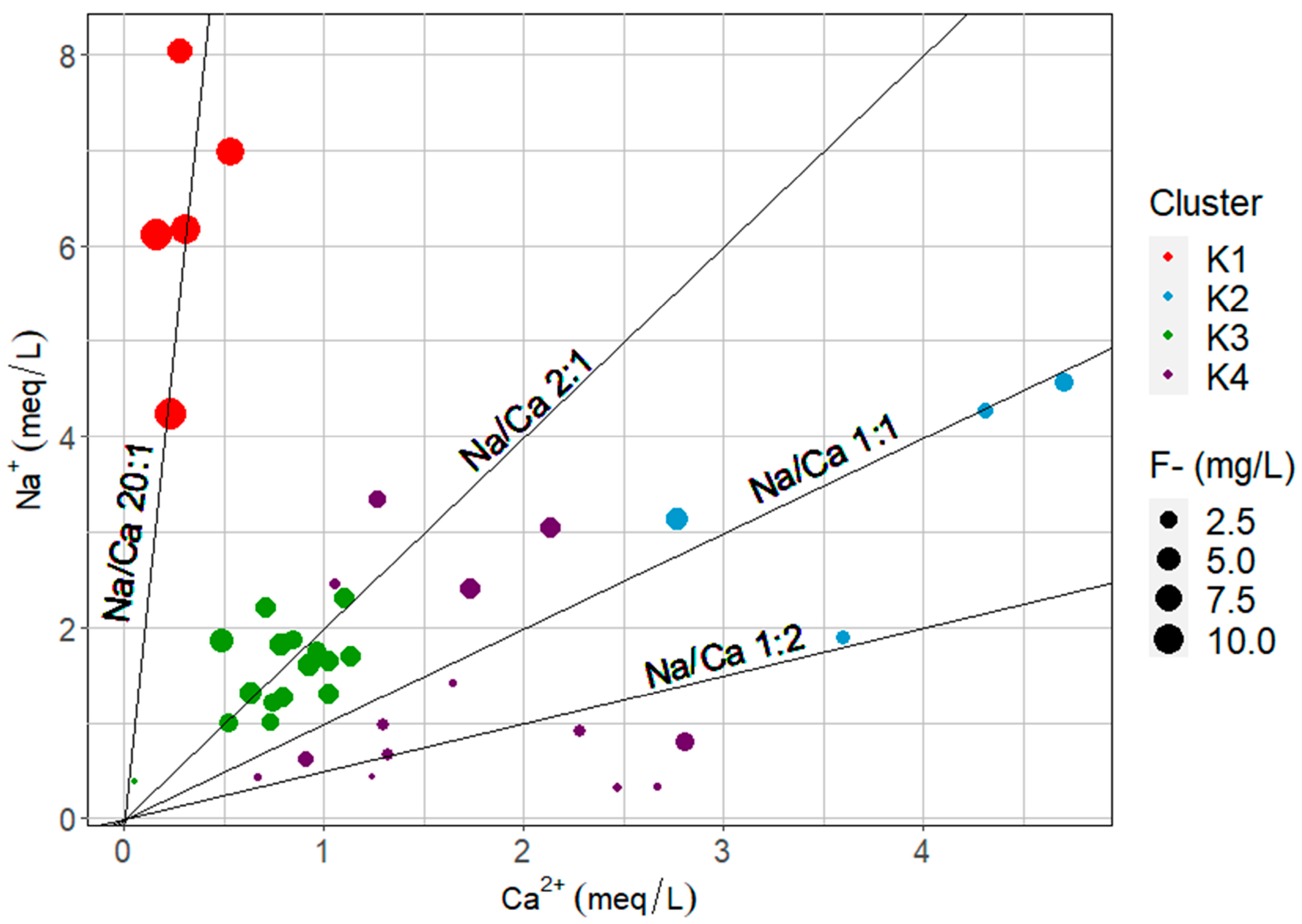 Hydrology 11 00076 g012