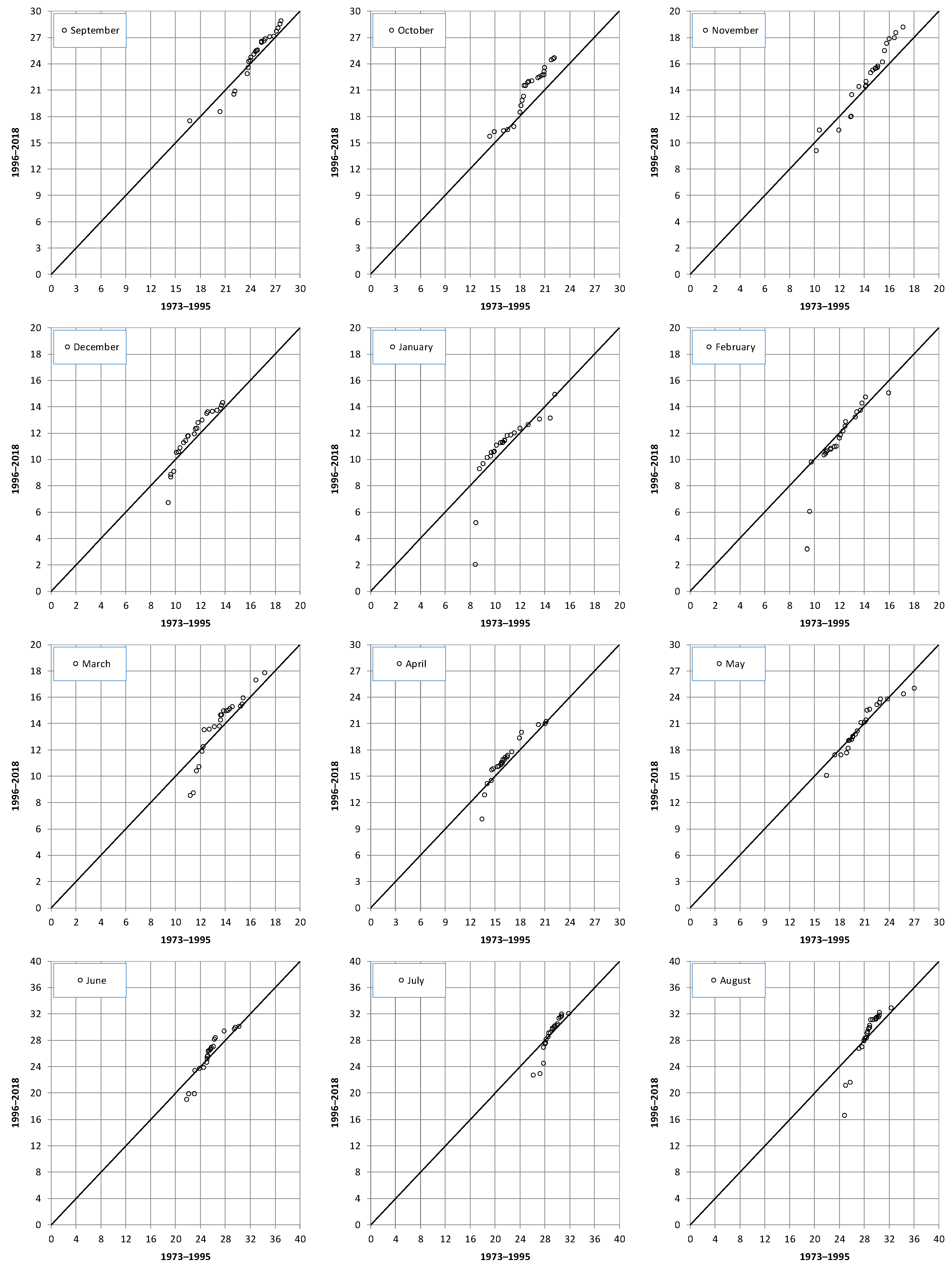 Hydrology 11 00077 g007