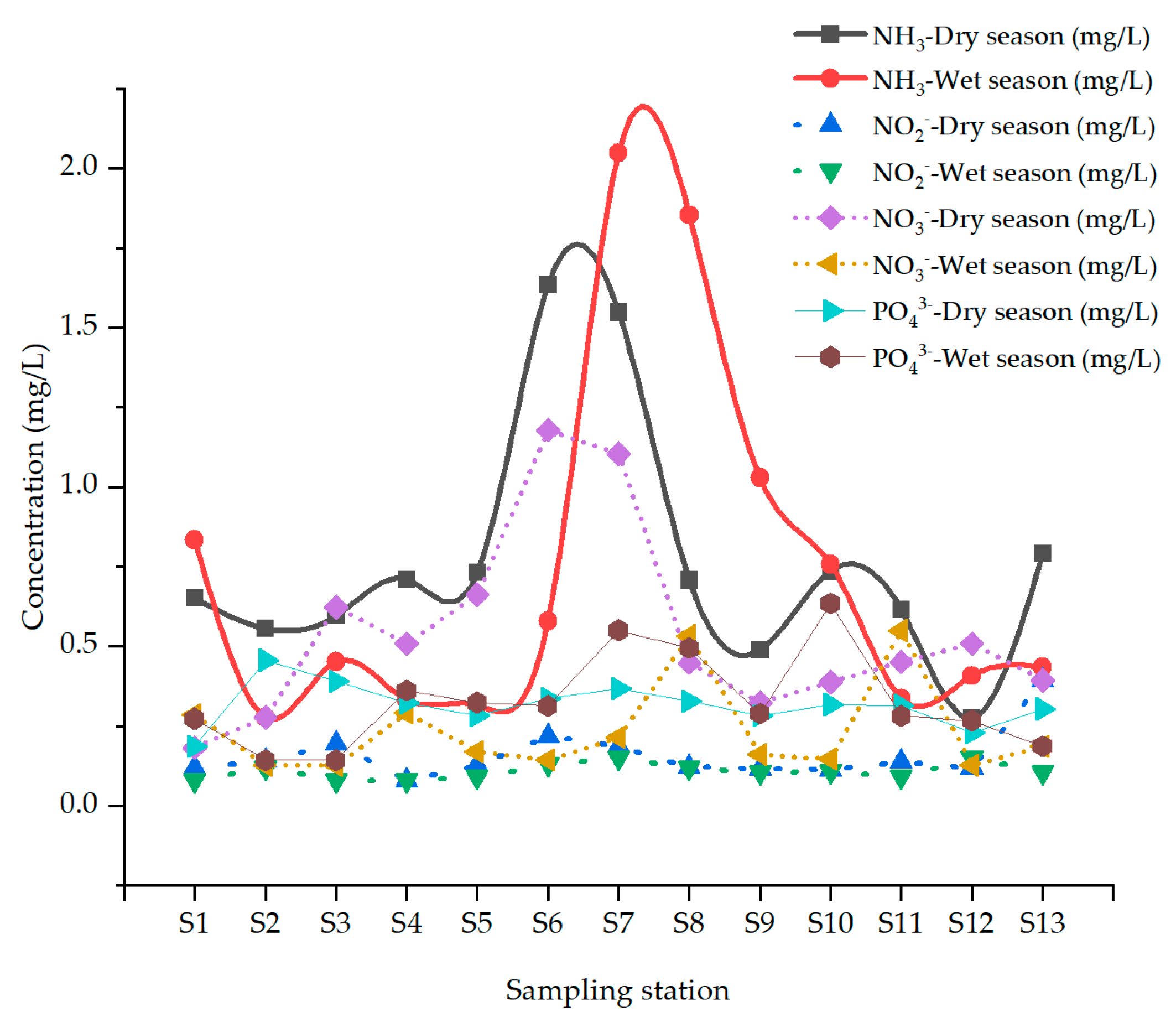 Hydrology 11 00078 g007