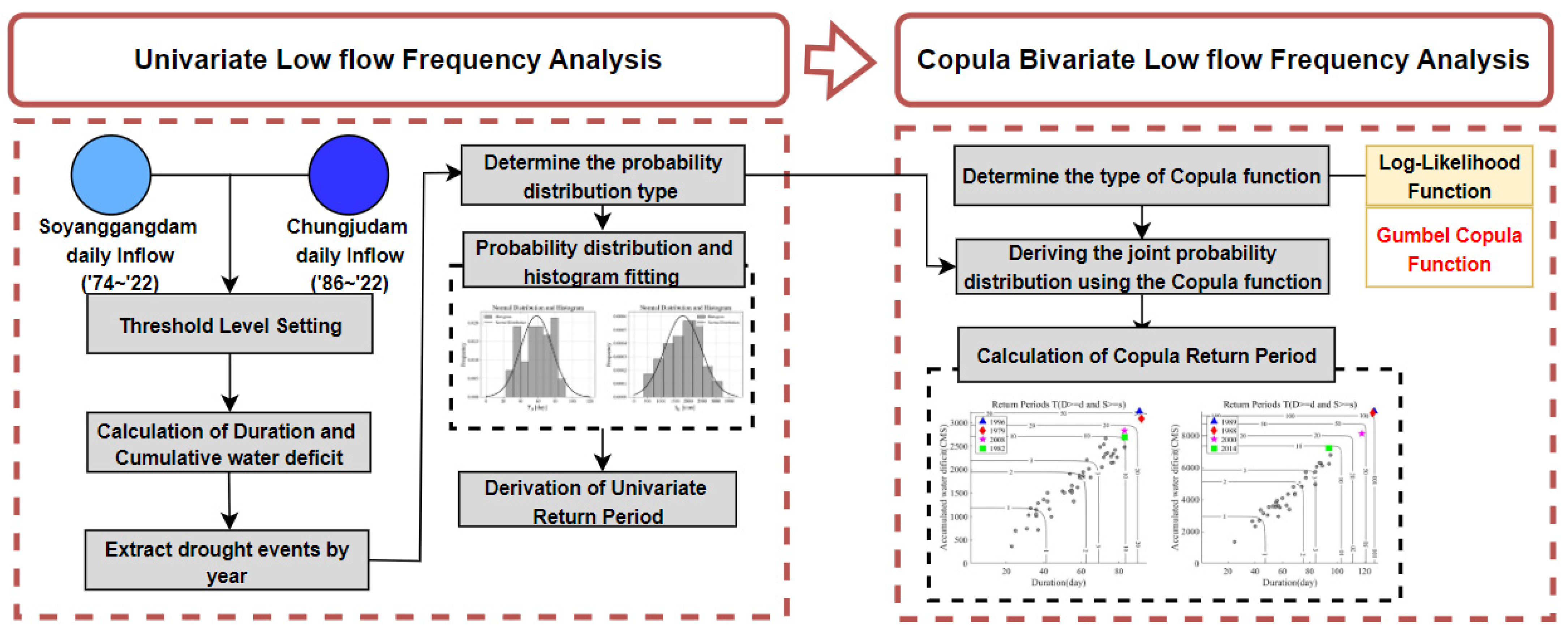 Hydrology 11 00079 g002