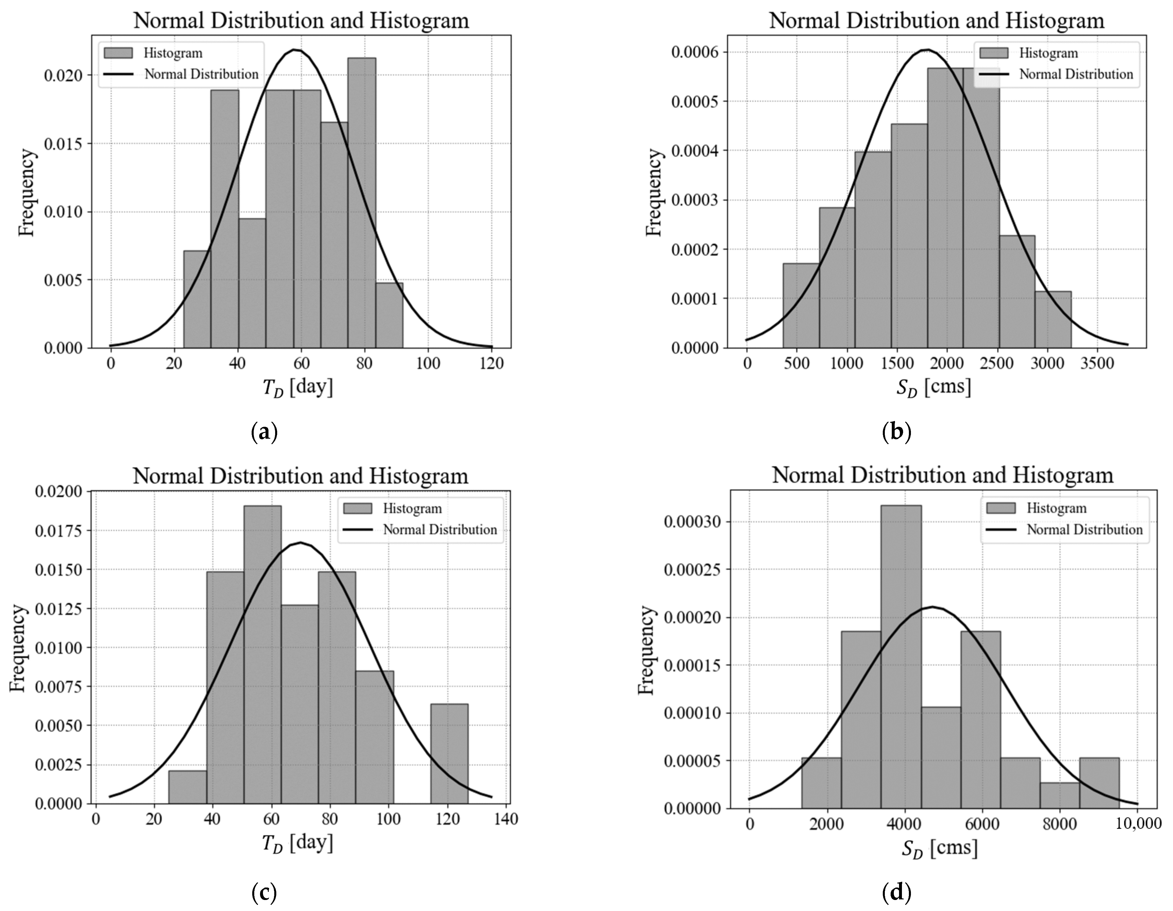 Hydrology 11 00079 g004