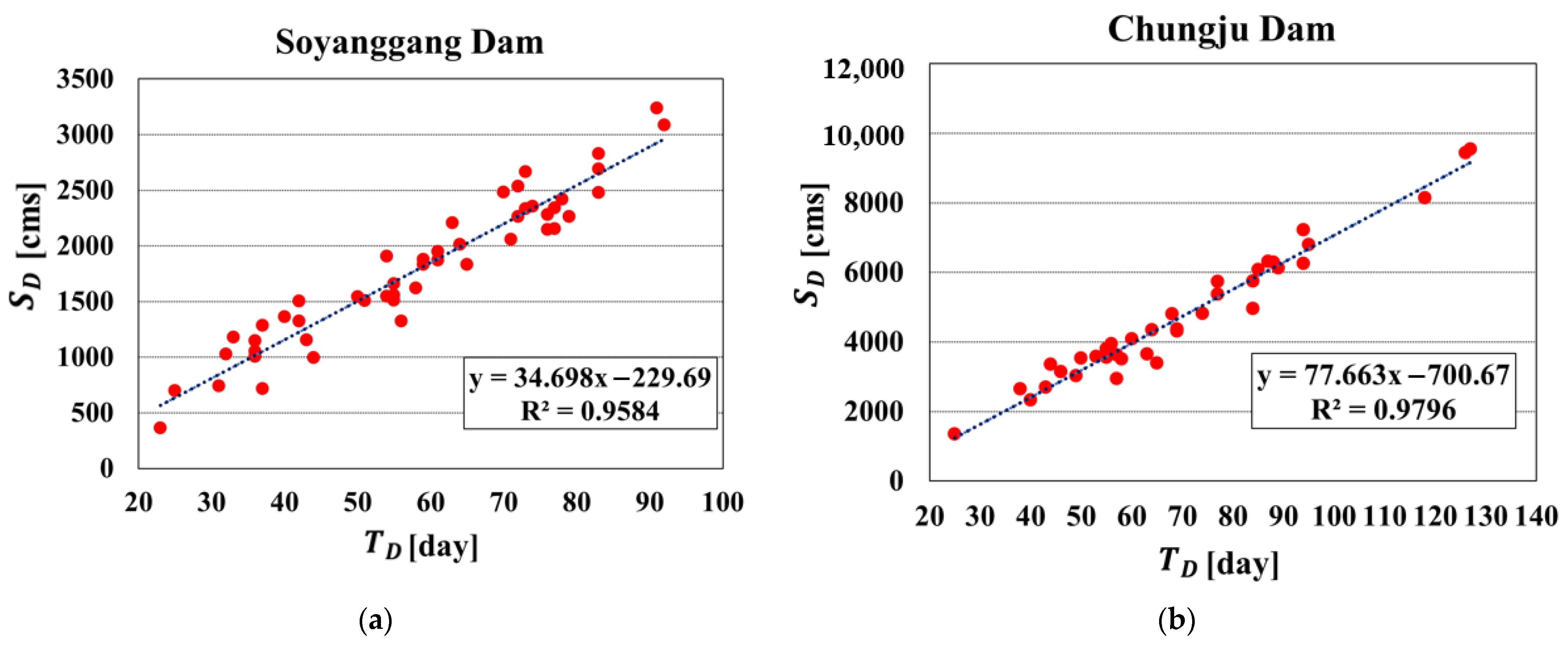 Hydrology 11 00079 g005