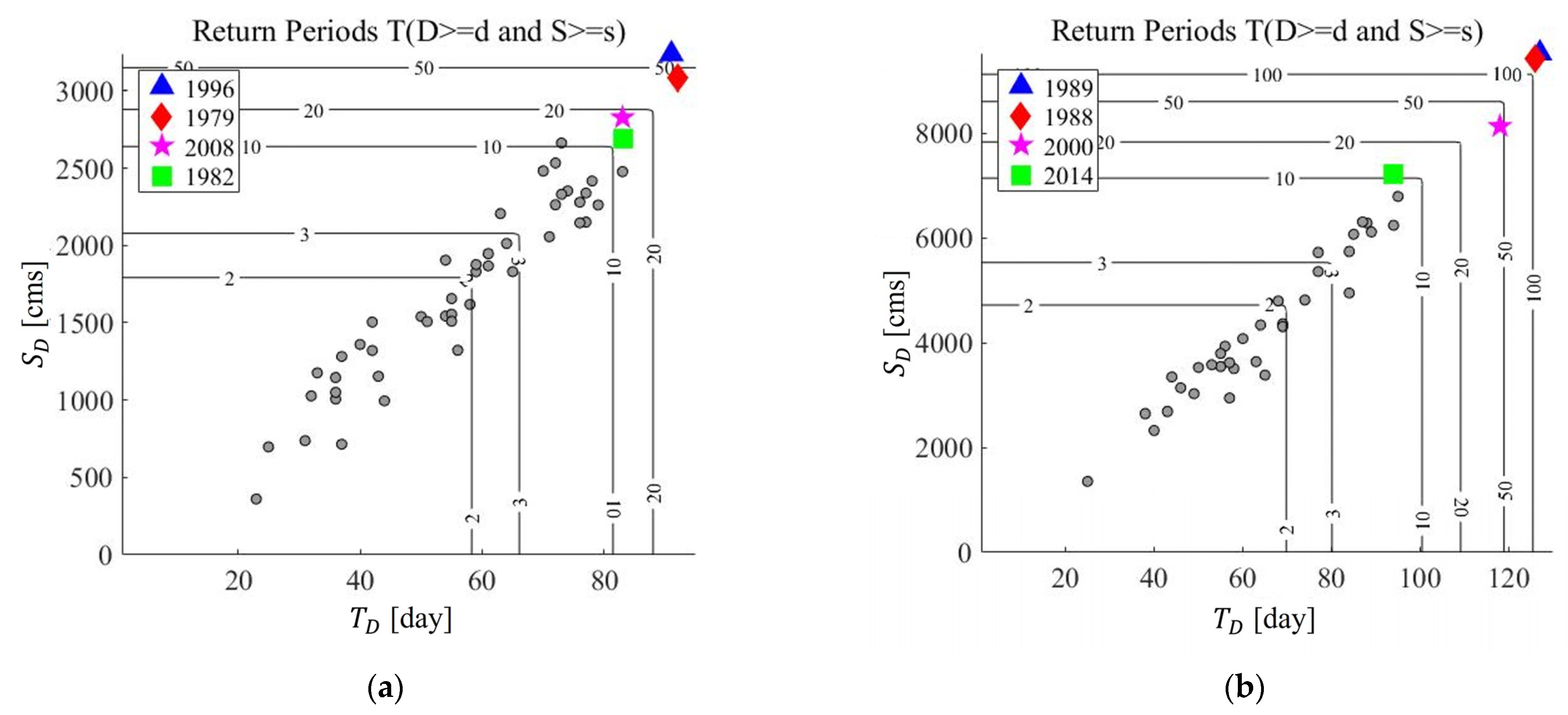 Hydrology 11 00079 g006