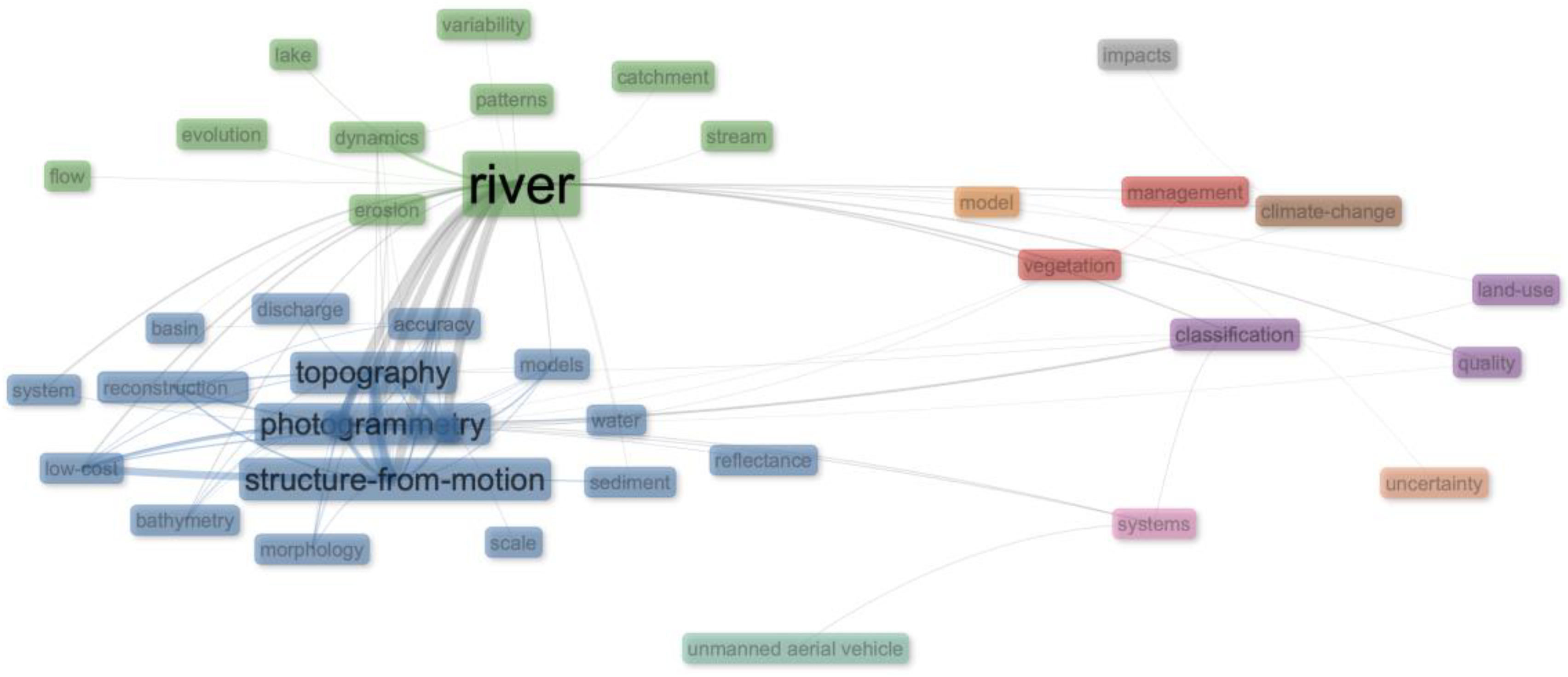 Hydrology 11 00080 g003