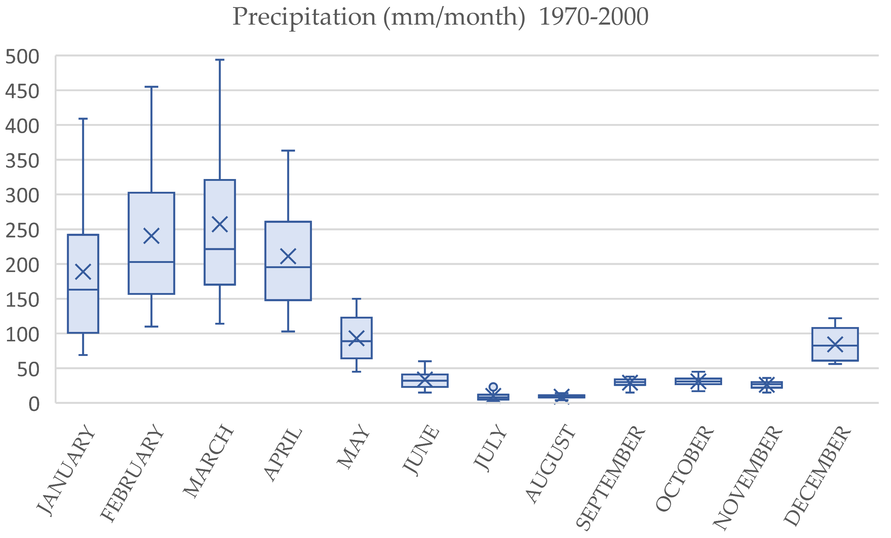 Hydrology 11 00081 g003