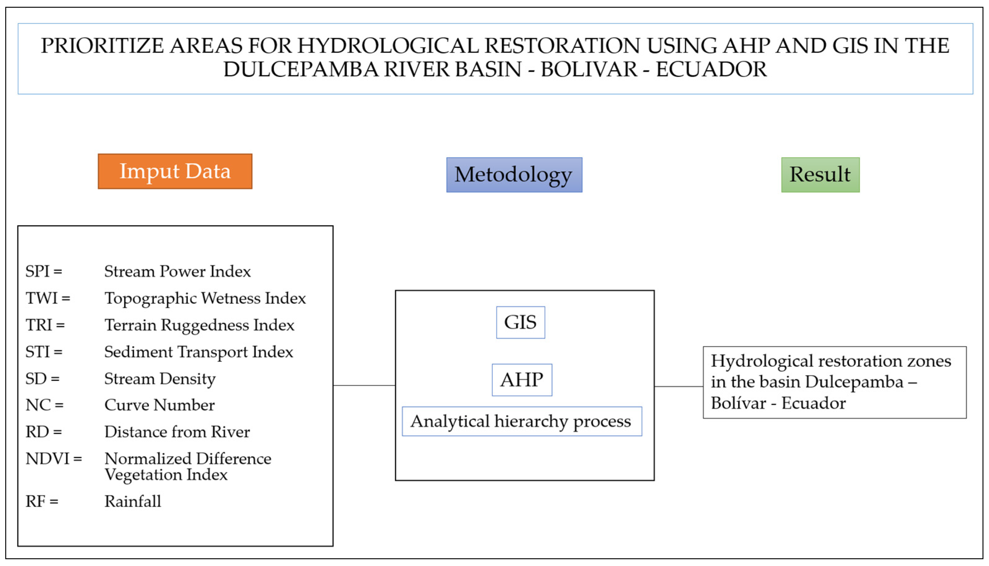 Hydrology 11 00081 g004