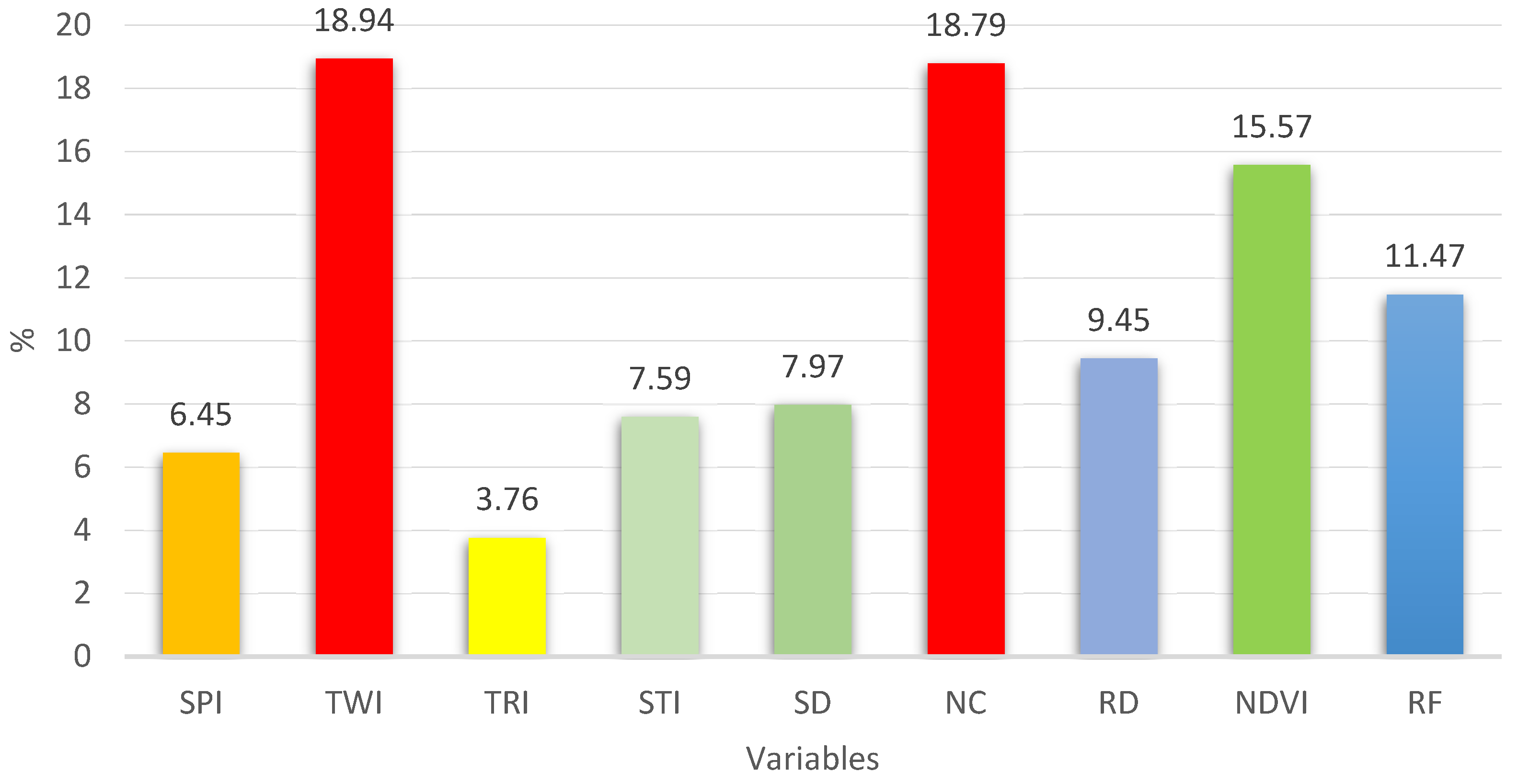 Hydrology 11 00081 g006