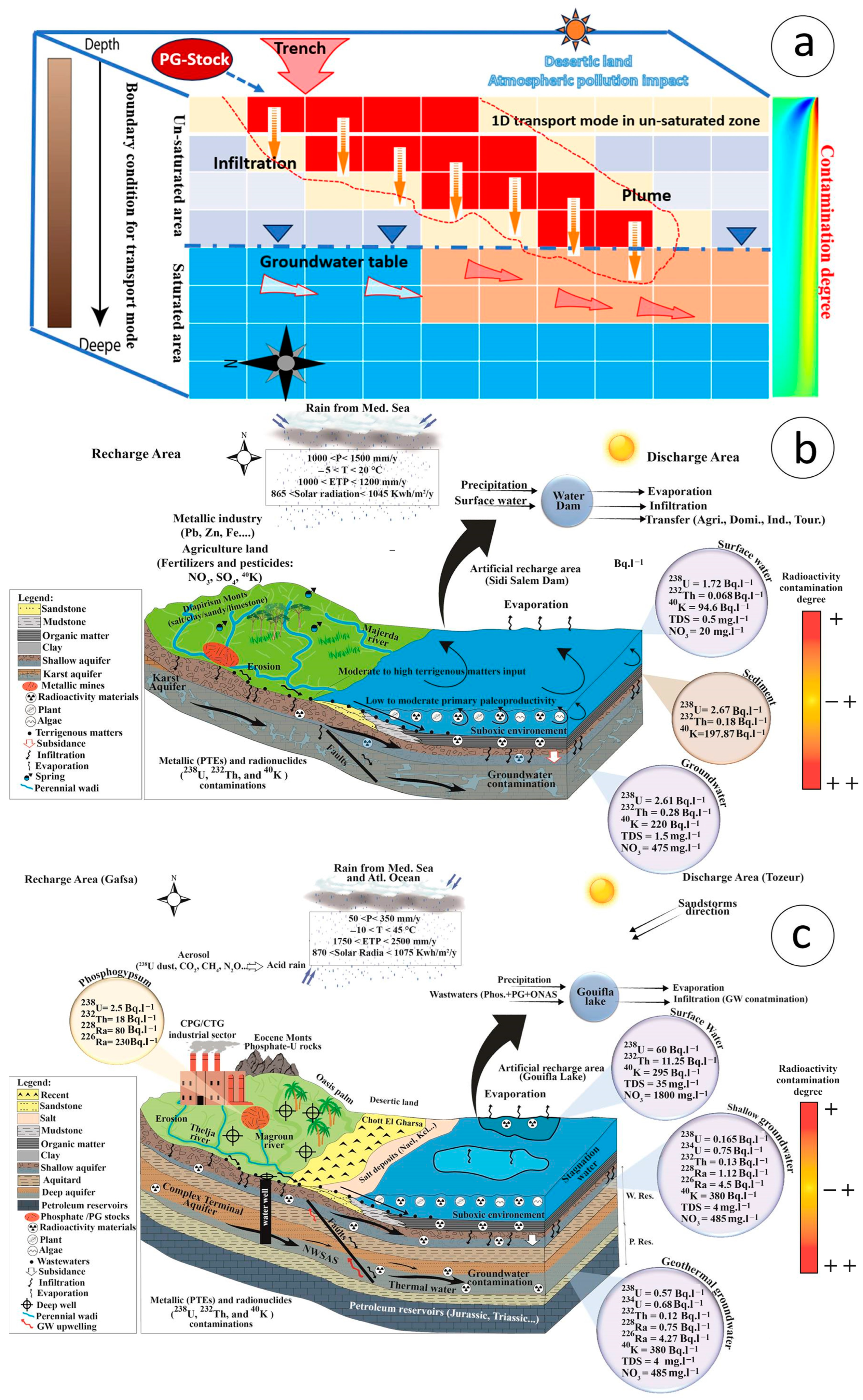 Hydrology 11 00084 g004