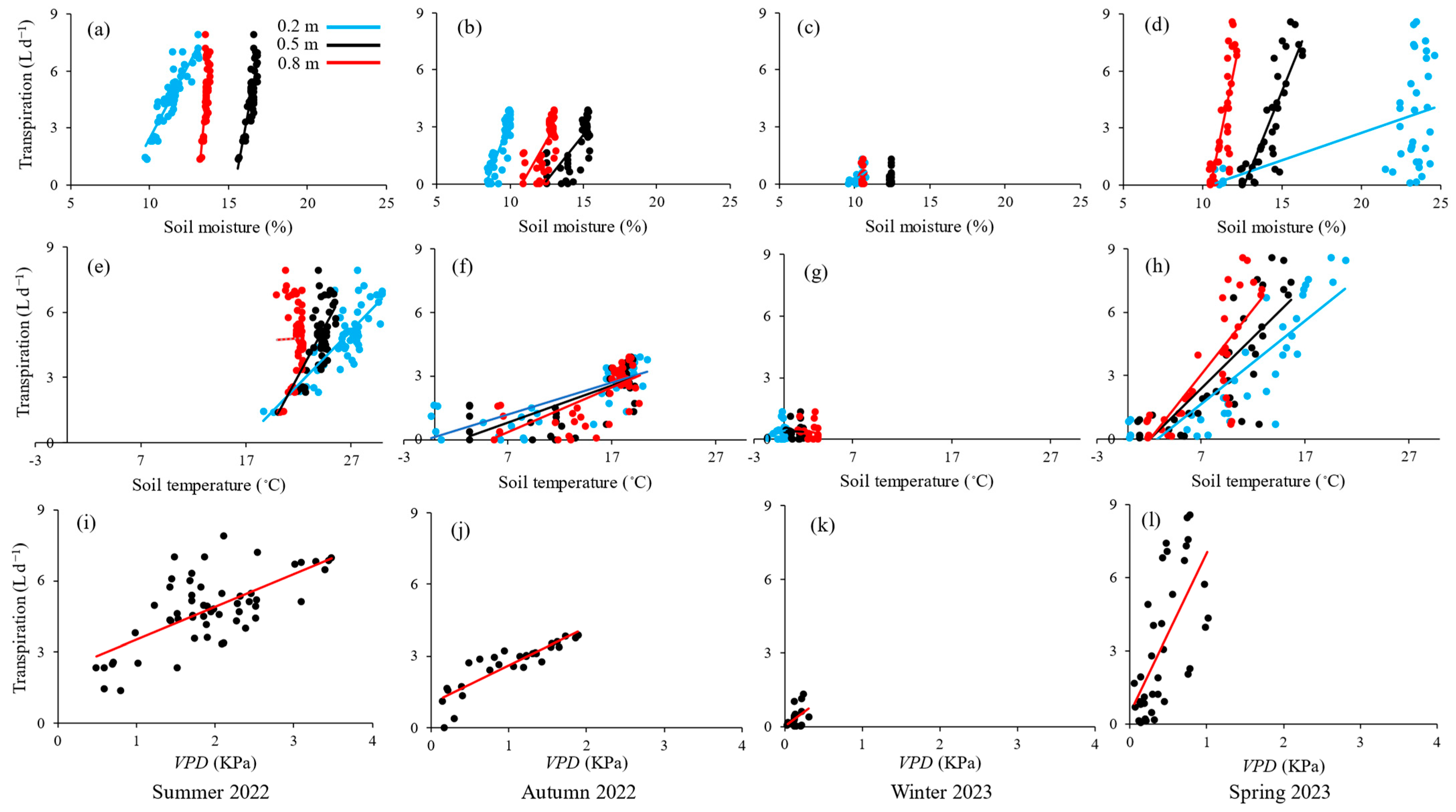 Hydrology 11 00085 g004
