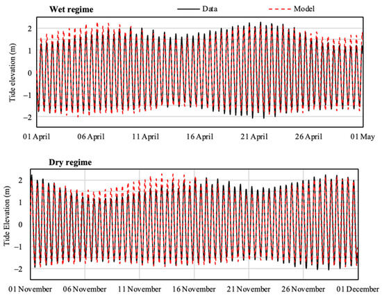 Modeling the Impacts of Sea Level Rise Scenarios on the Amazon River ...