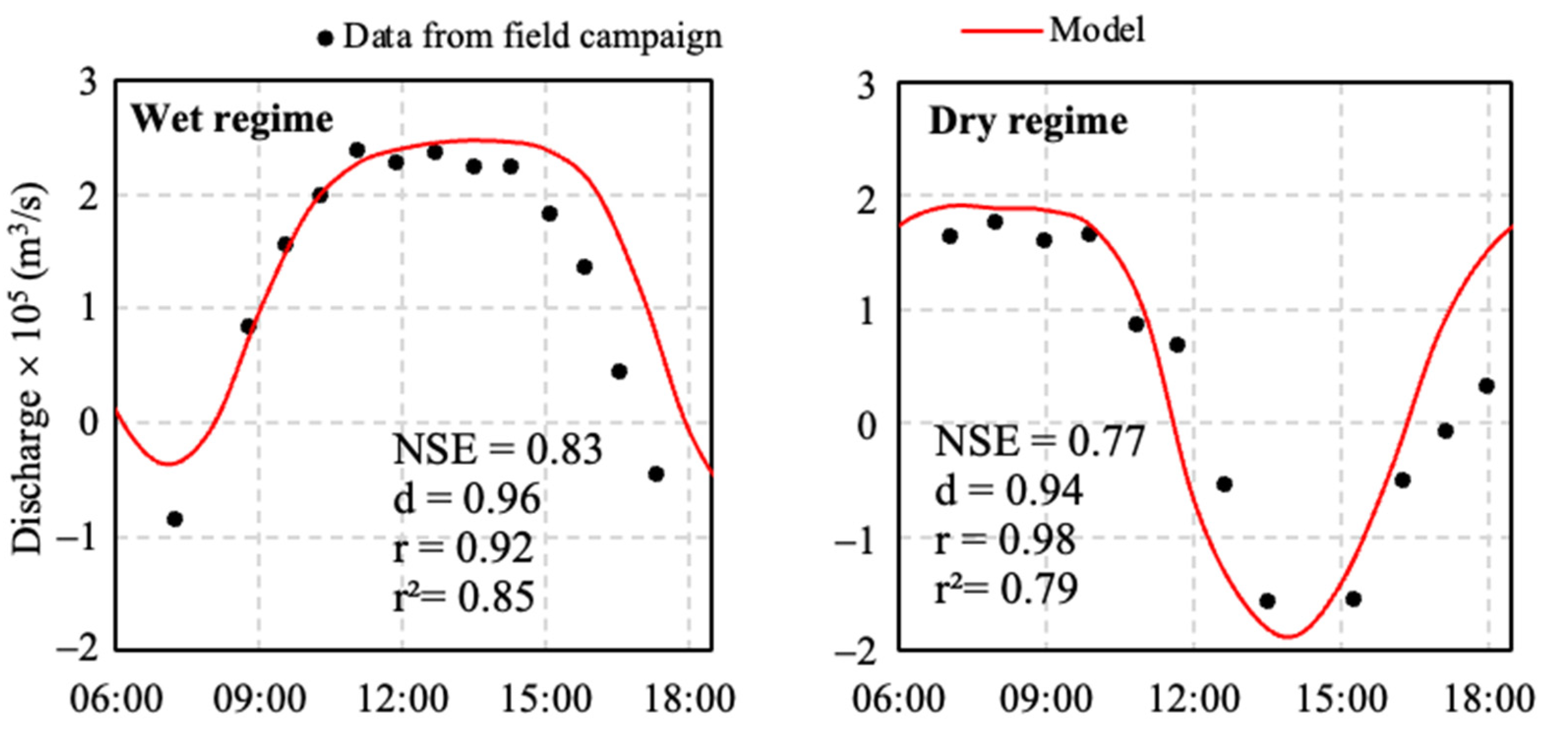 Hydrology 11 00086 g004