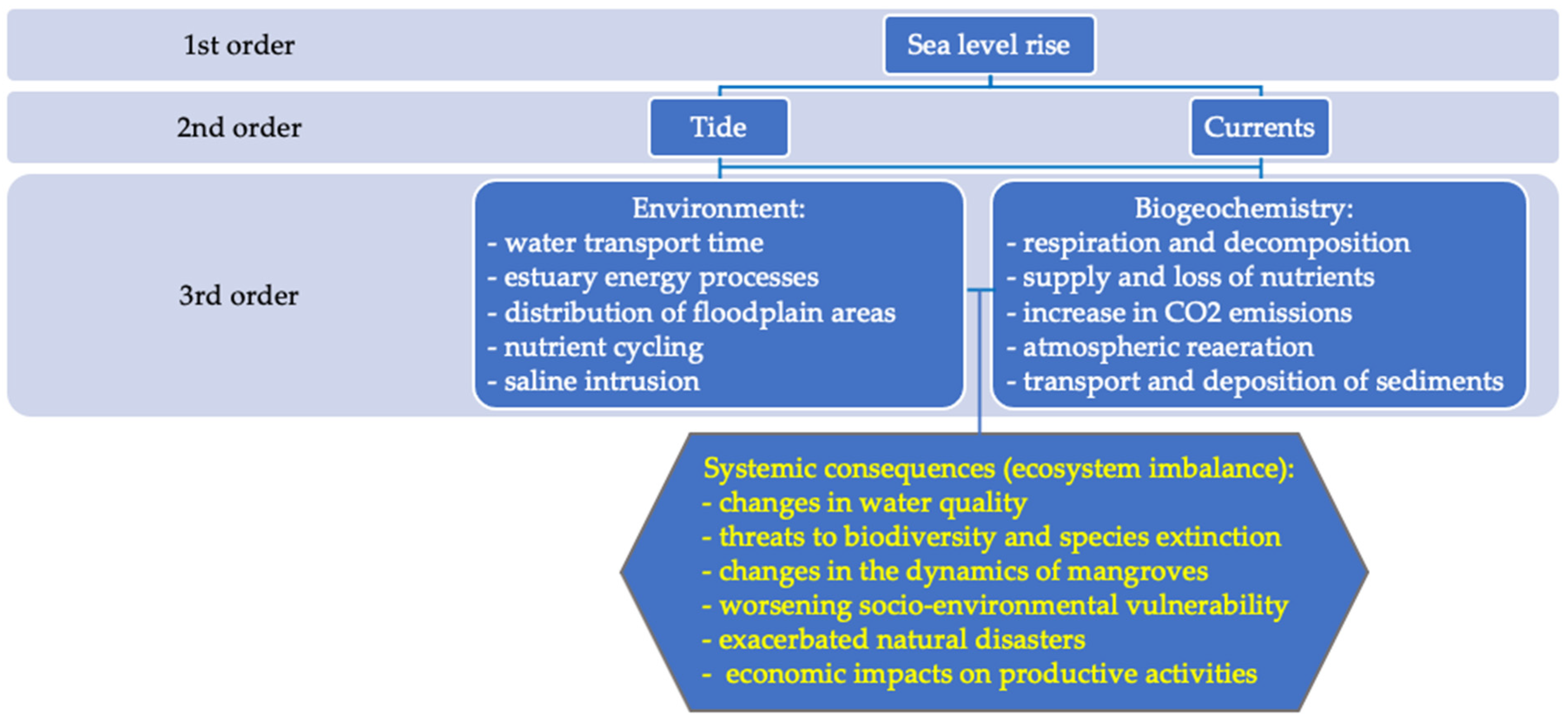 Hydrology 11 00086 g008