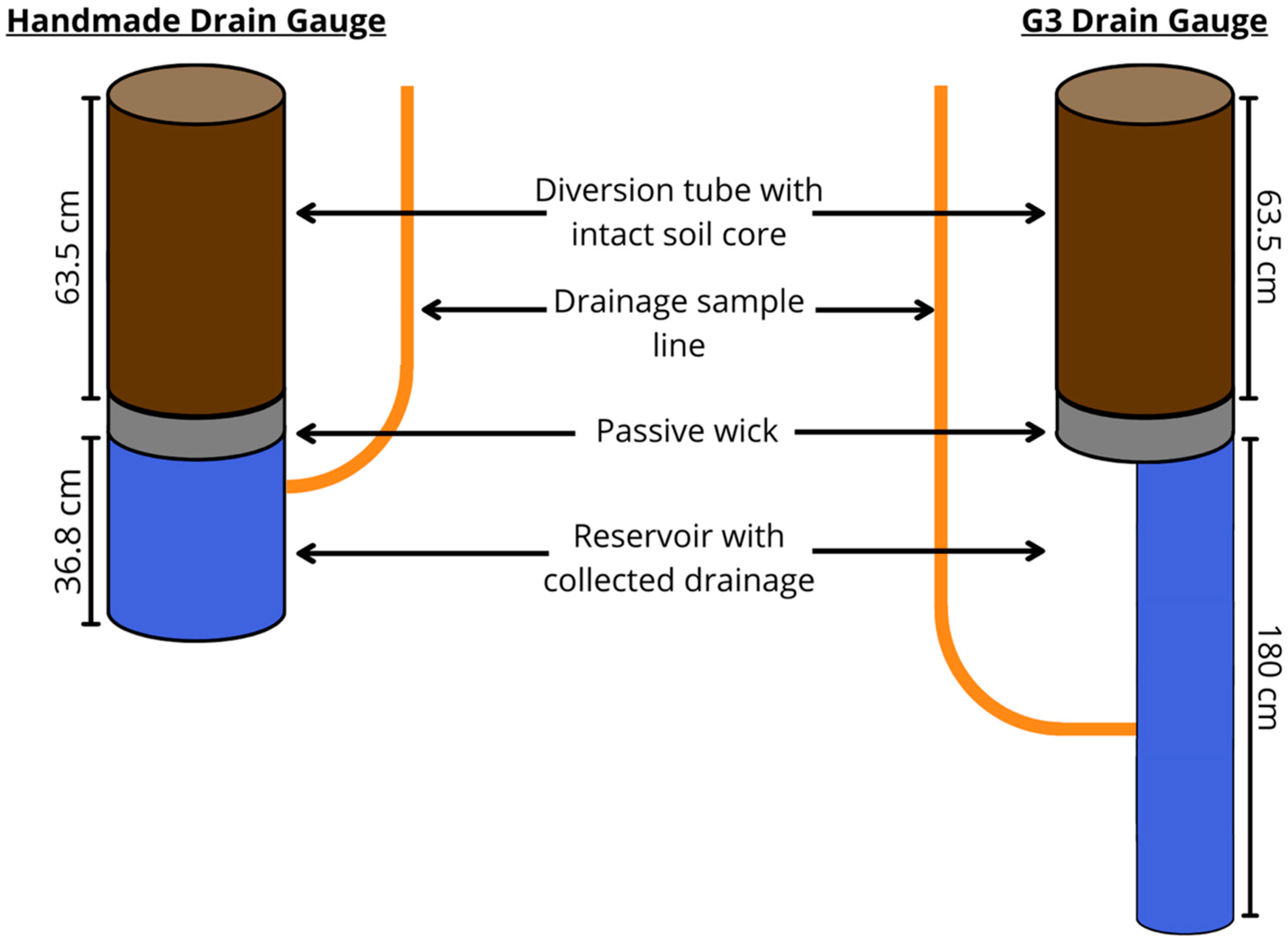 Hydrology 11 00087 g002