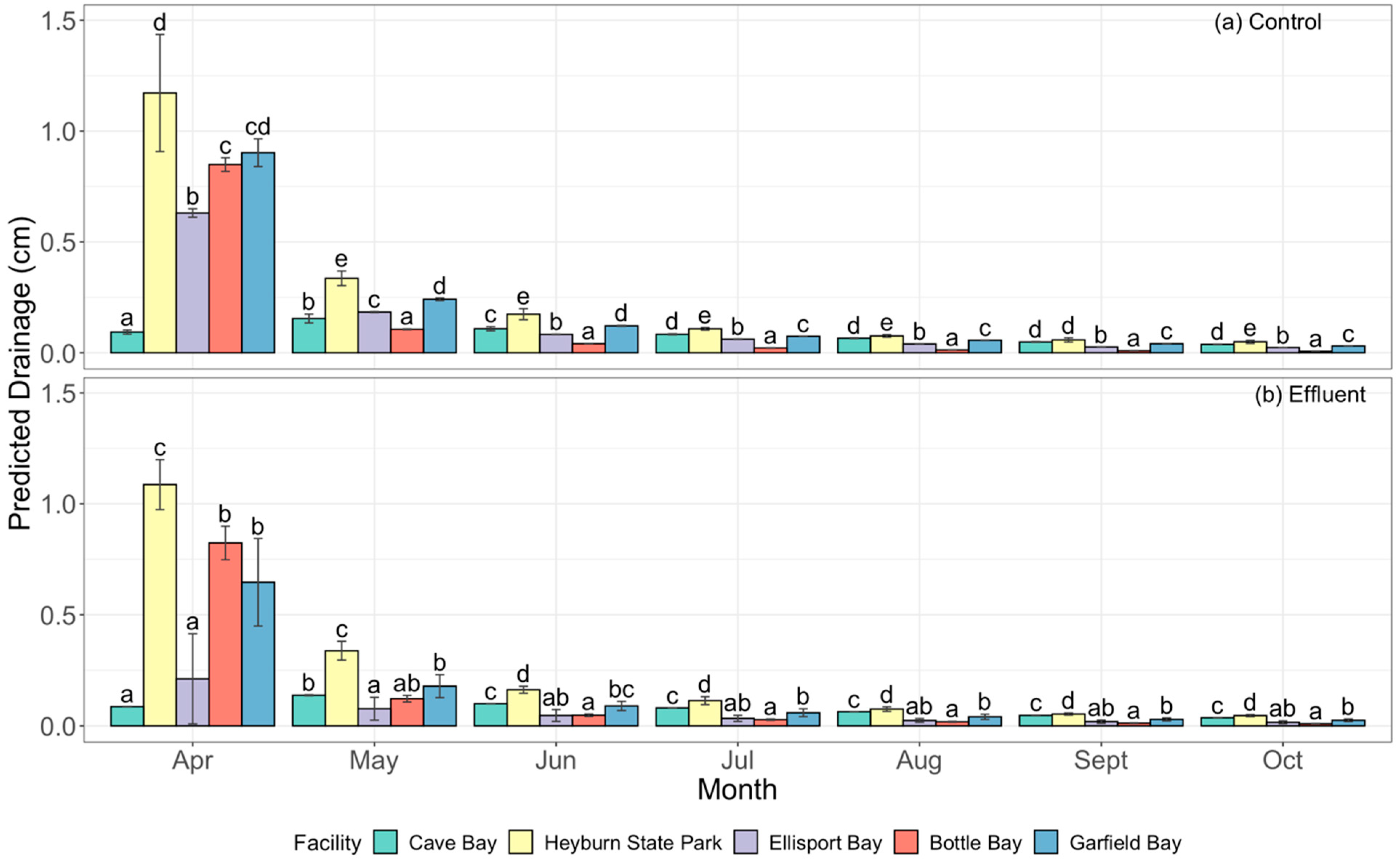 Hydrology 11 00087 g006