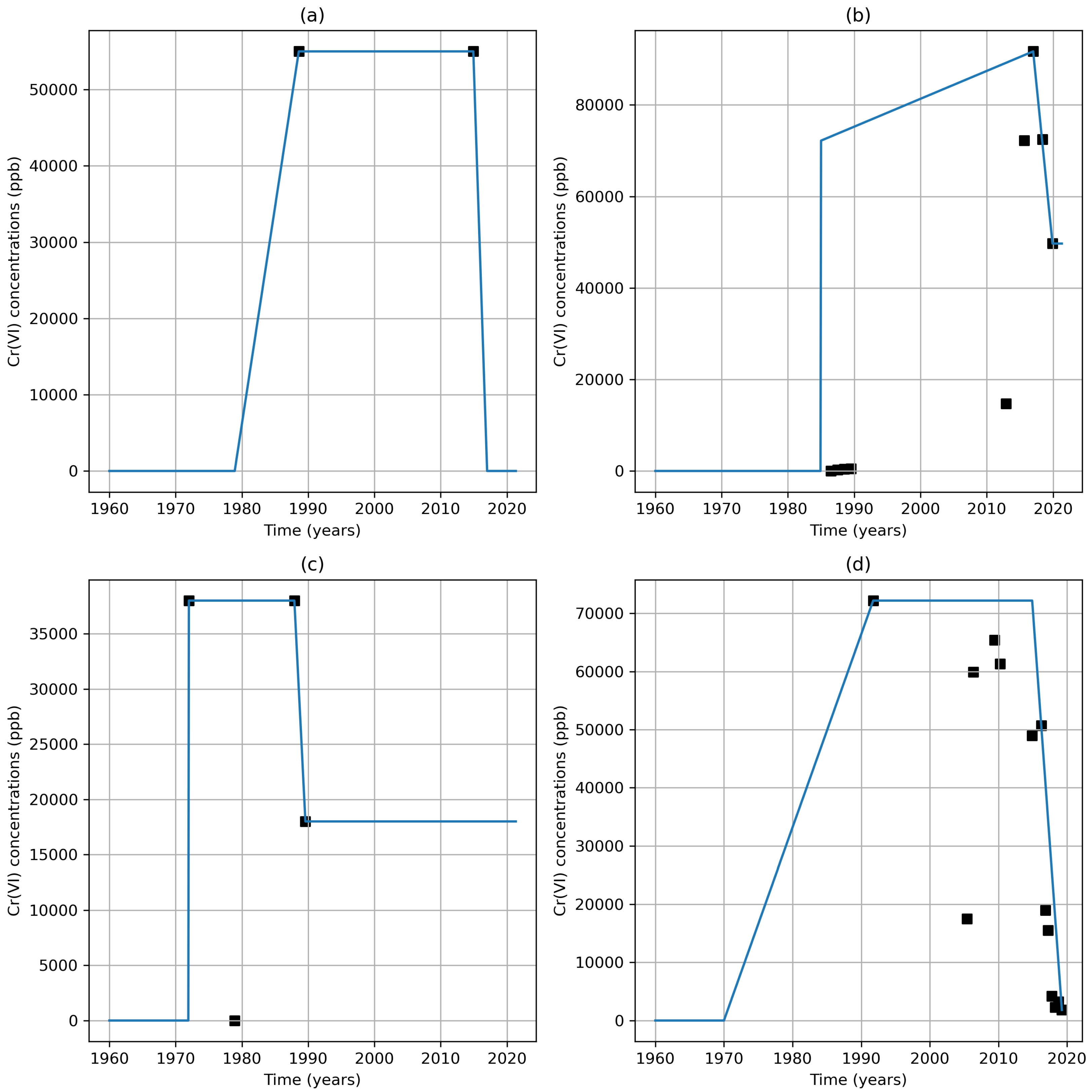 Hydrology 11 00088 g003