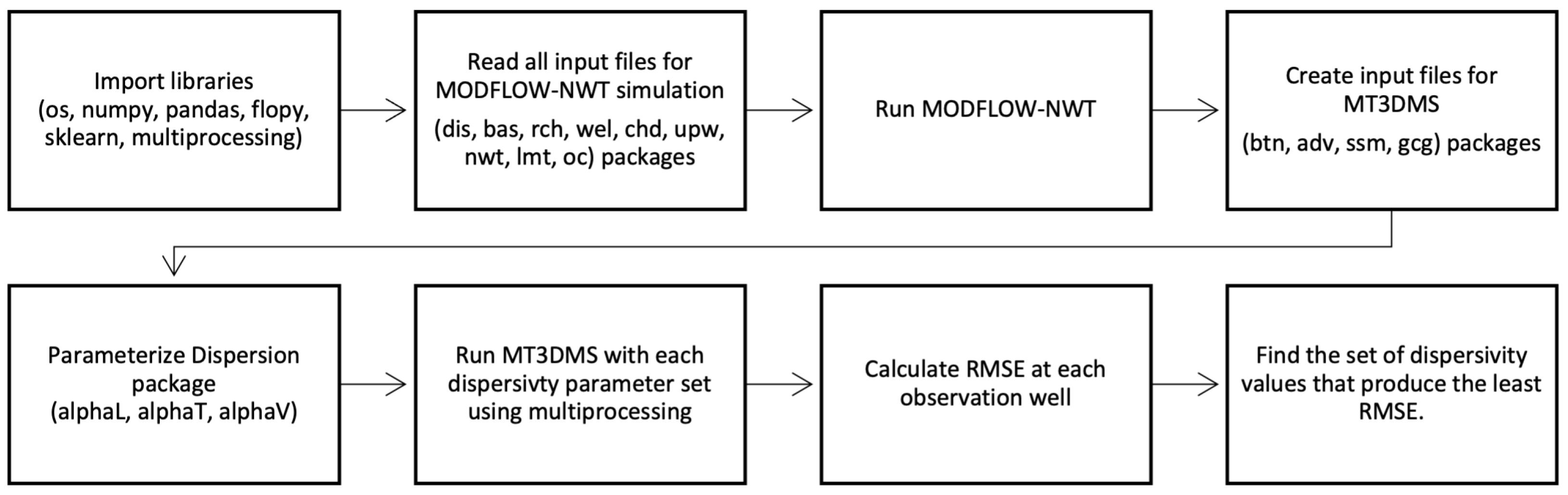 Hydrology 11 00088 g004