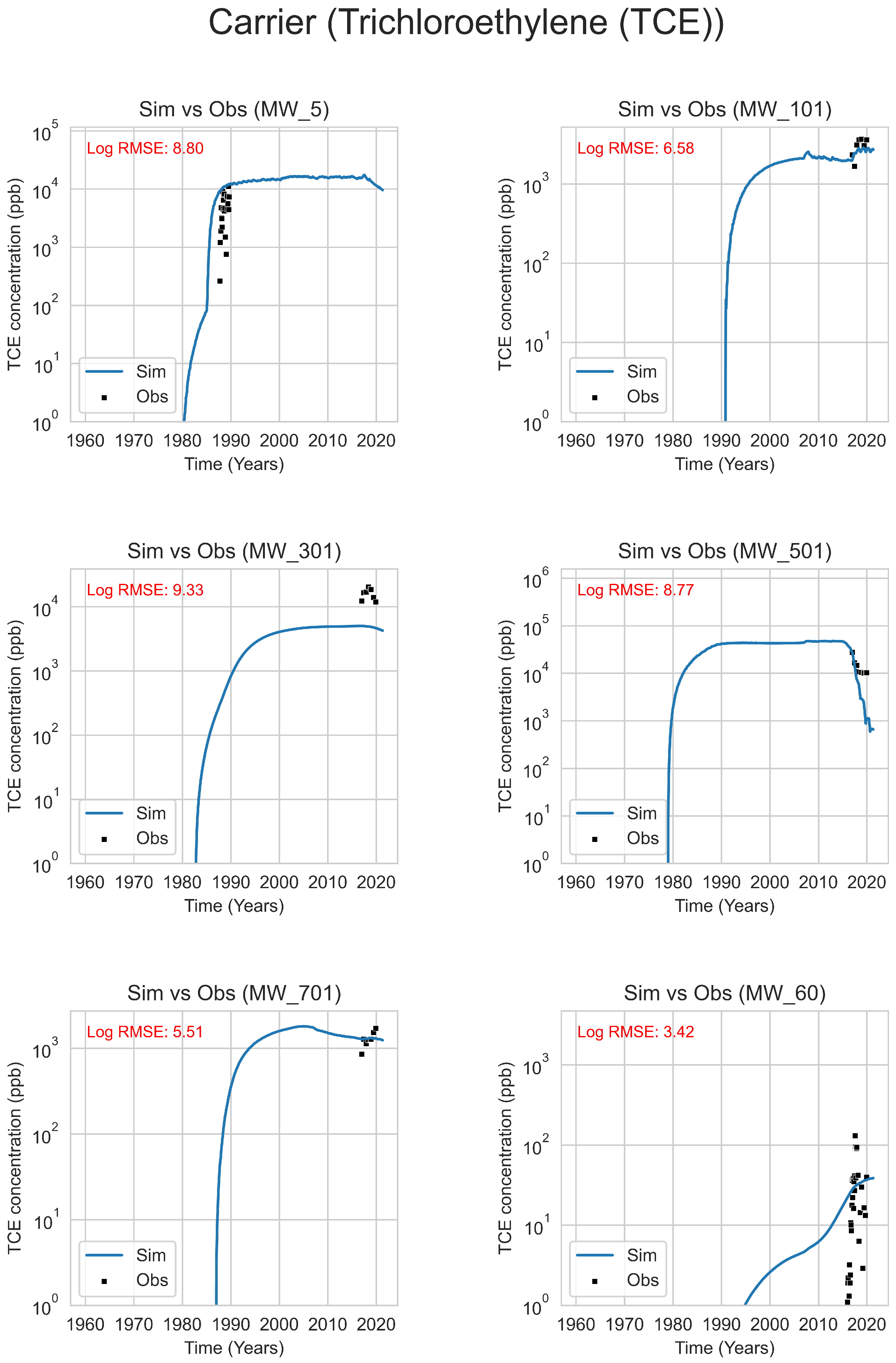 Hydrology 11 00088 g005