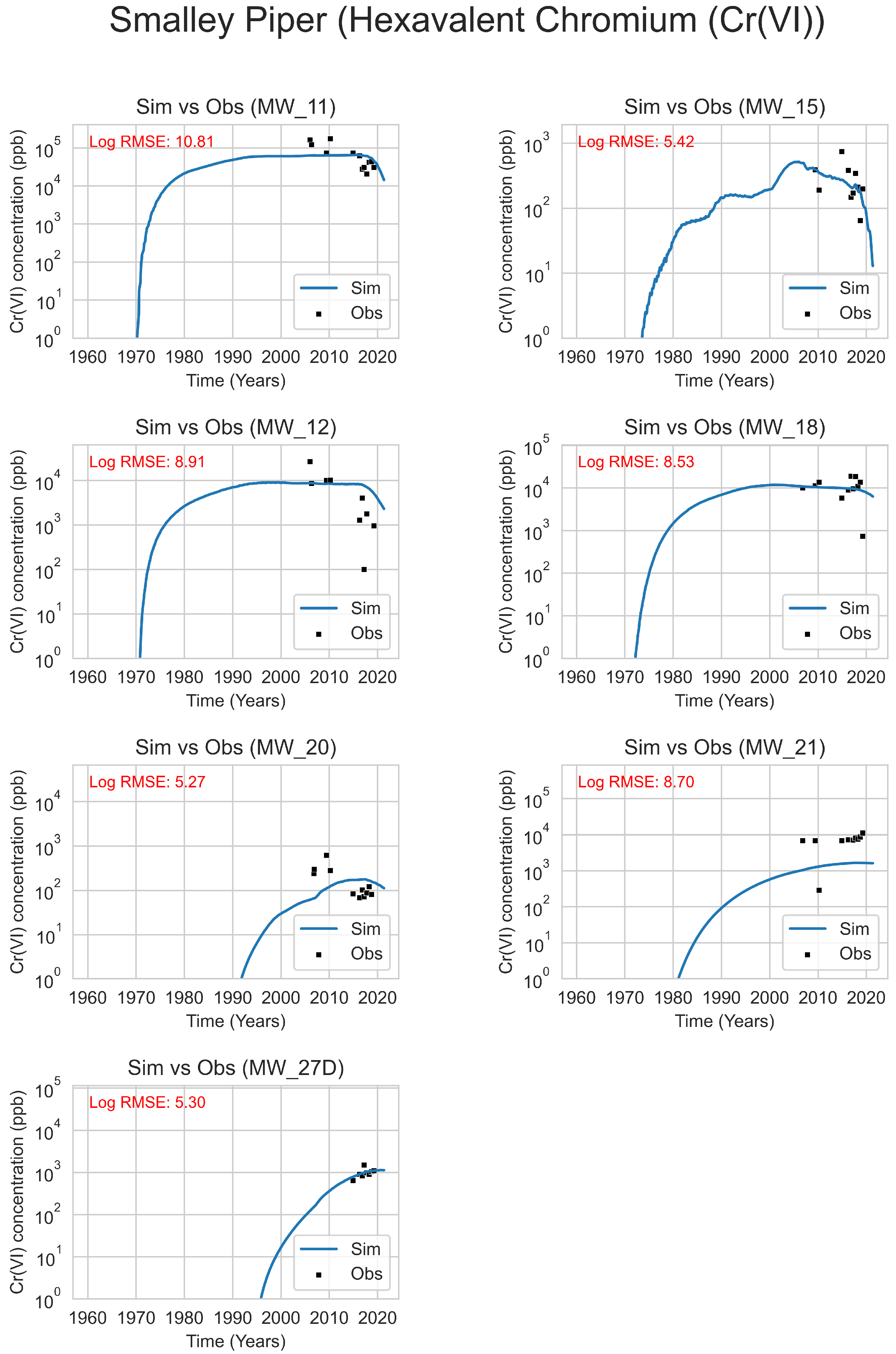 Hydrology 11 00088 g006