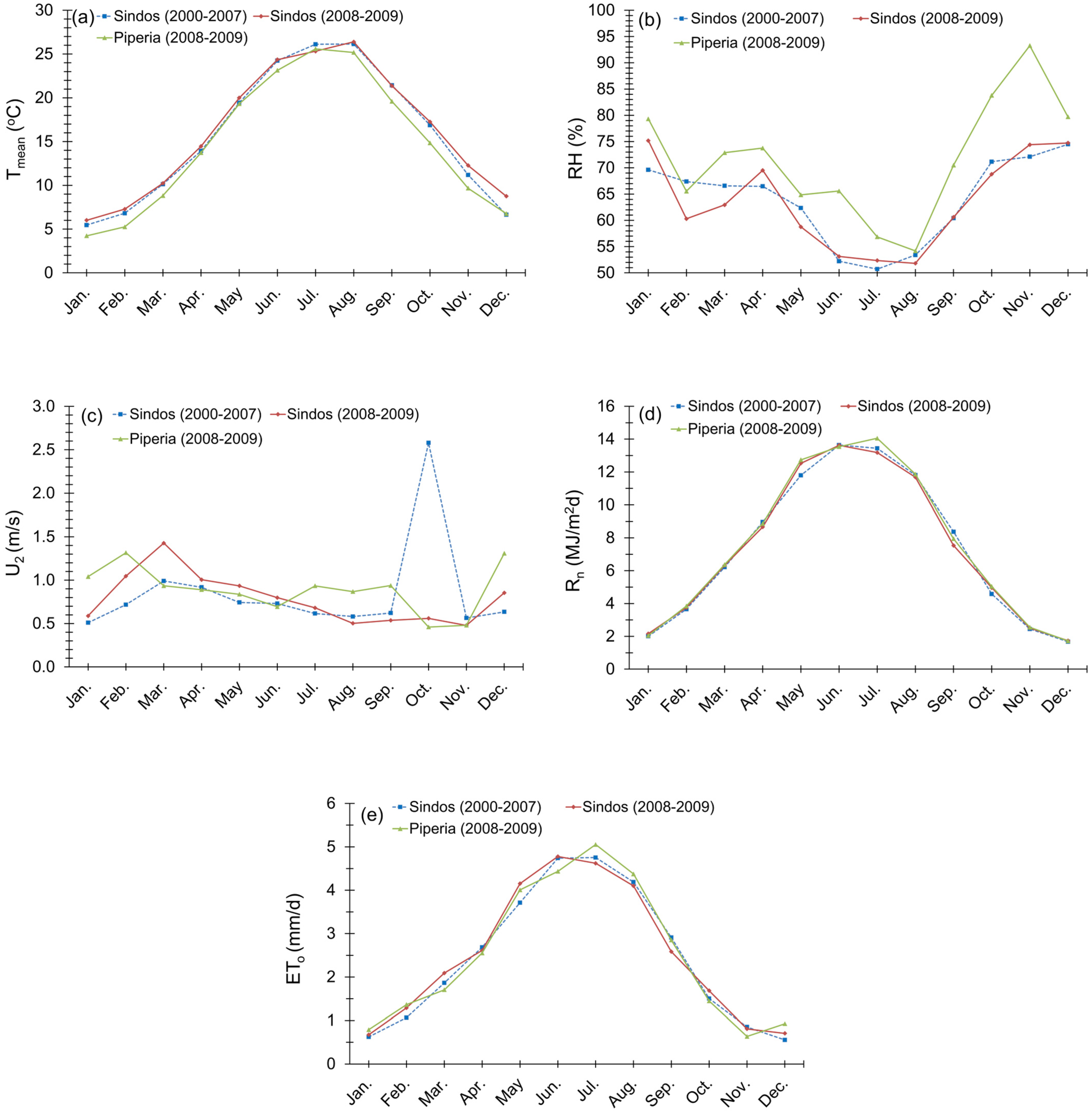 Hydrology 11 00089 g002