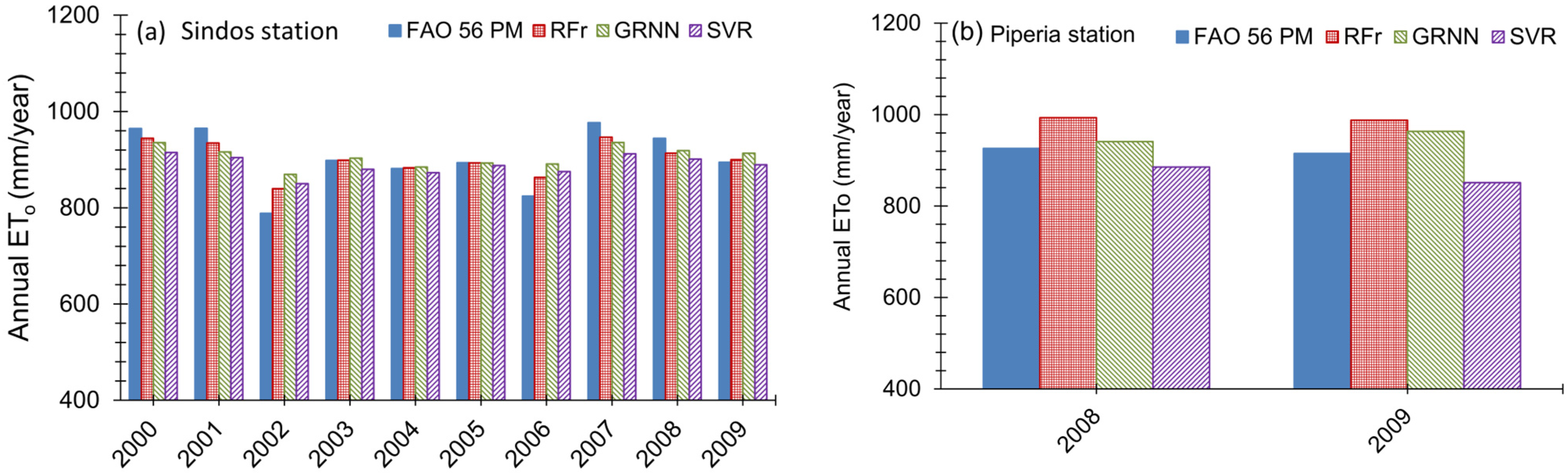 Hydrology 11 00089 g006