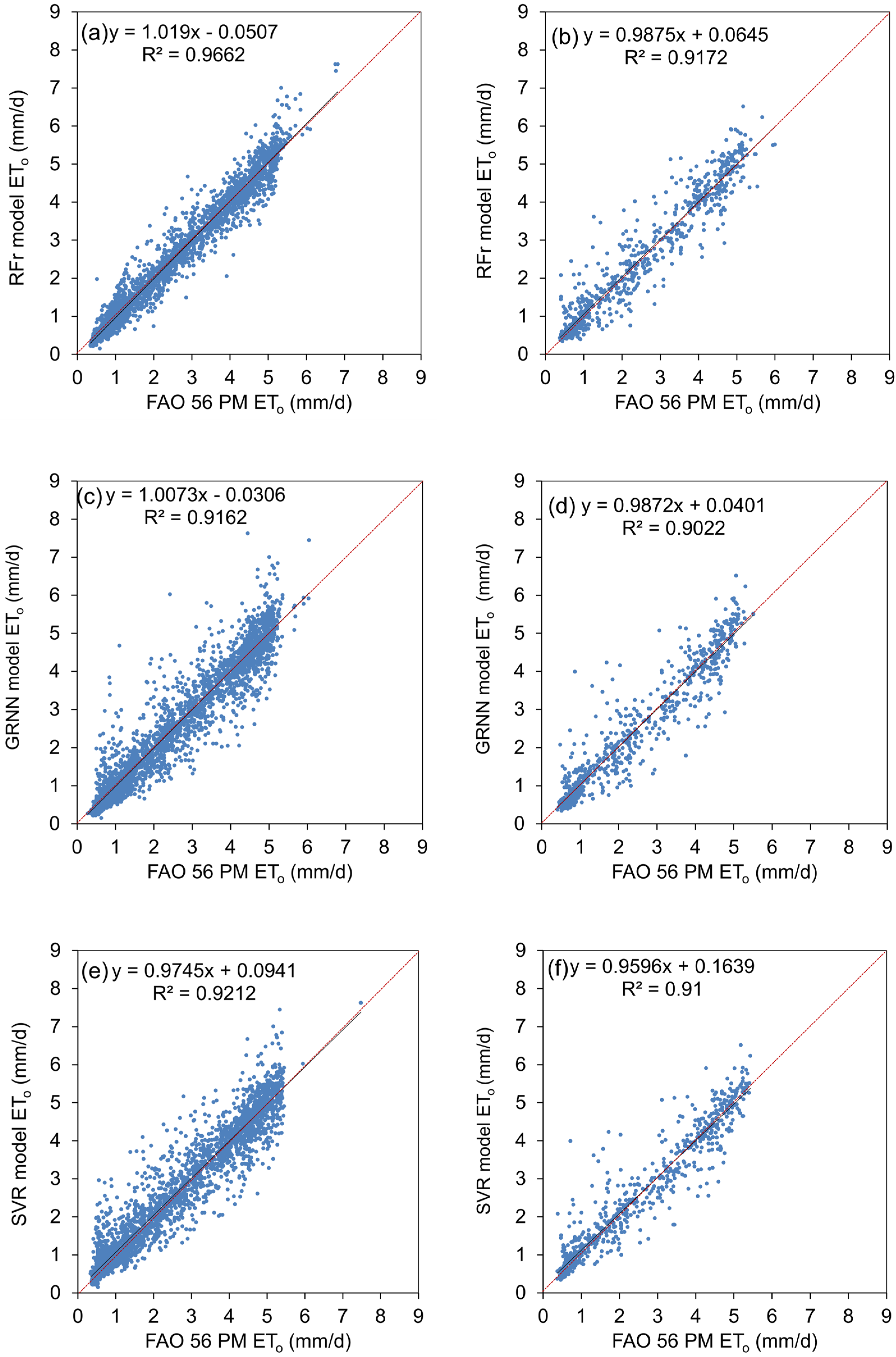 Hydrology 11 00089 g009