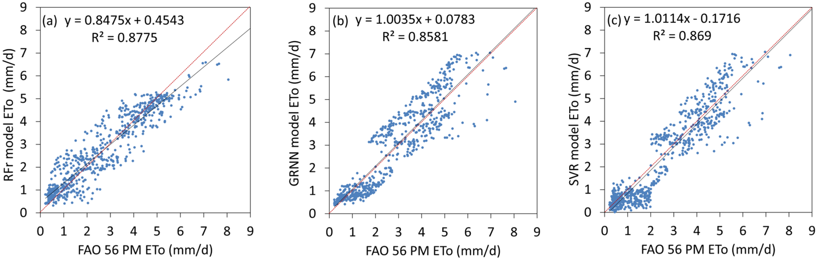Hydrology 11 00089 g010