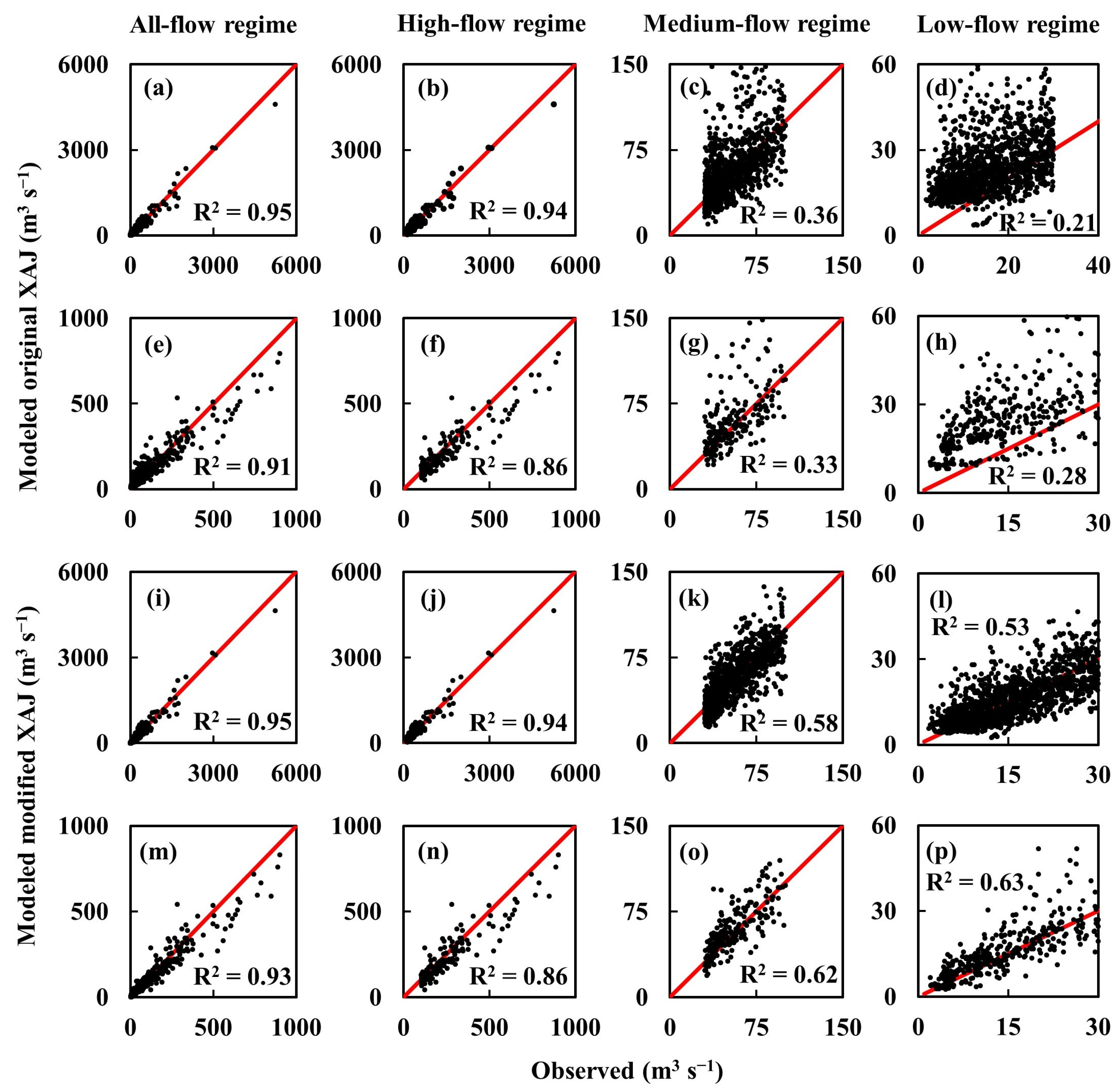Hydrology 11 00090 g005 Hydrology 11 00090 g005