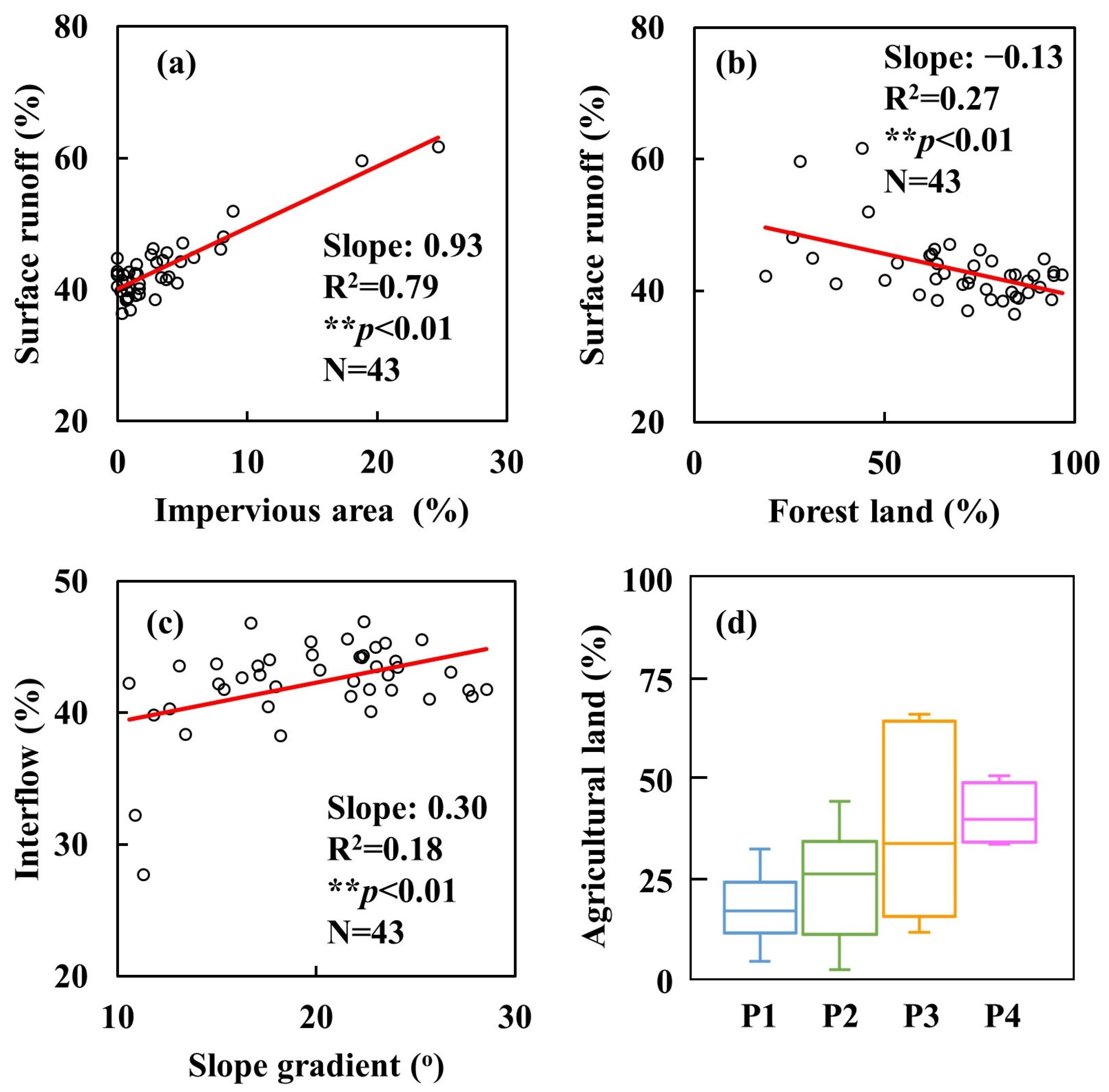 Hydrology 11 00090 g009 Hydrology 11 00090 g009