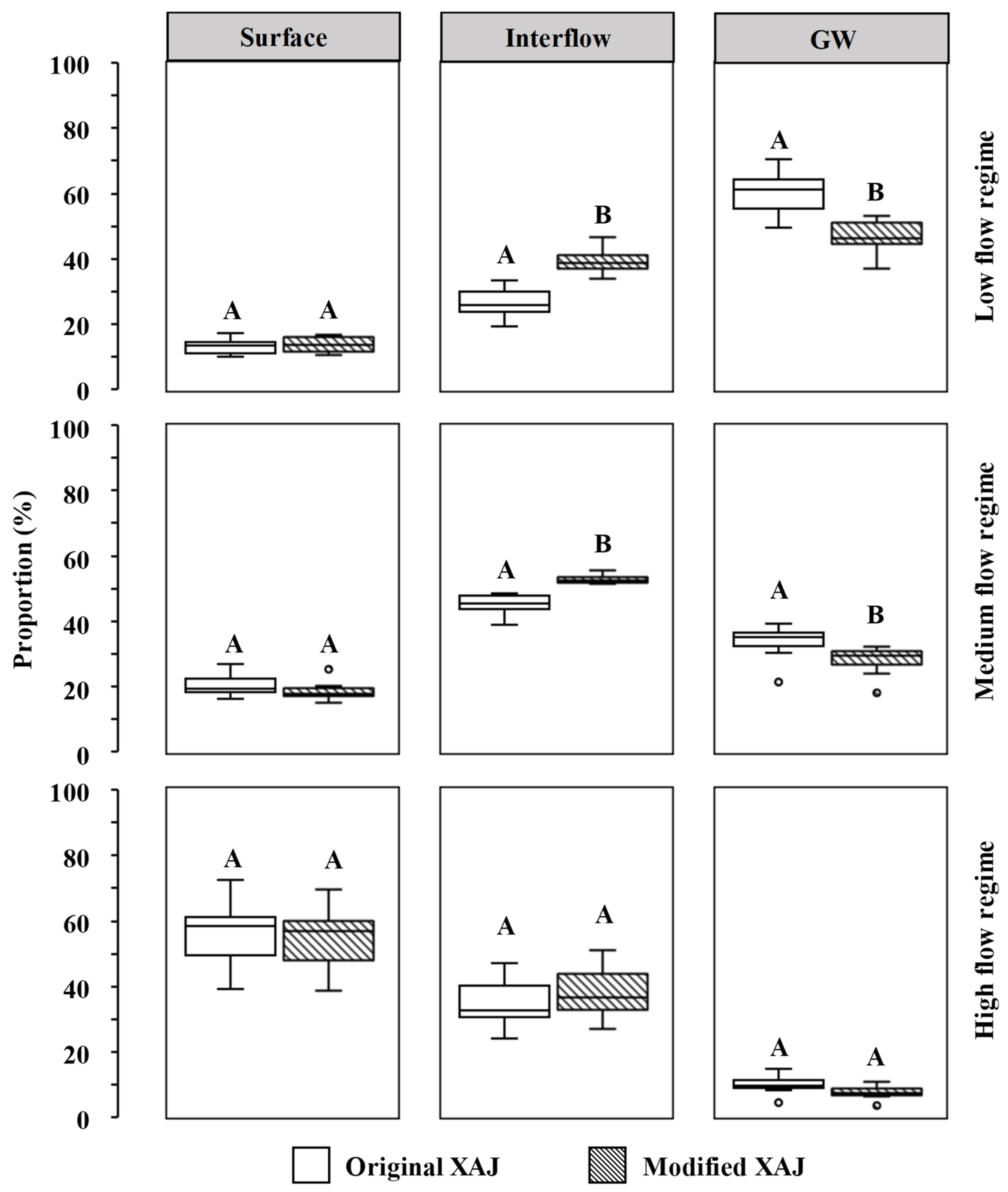 Hydrology 11 00090 g010 Hydrology 11 00090 g010