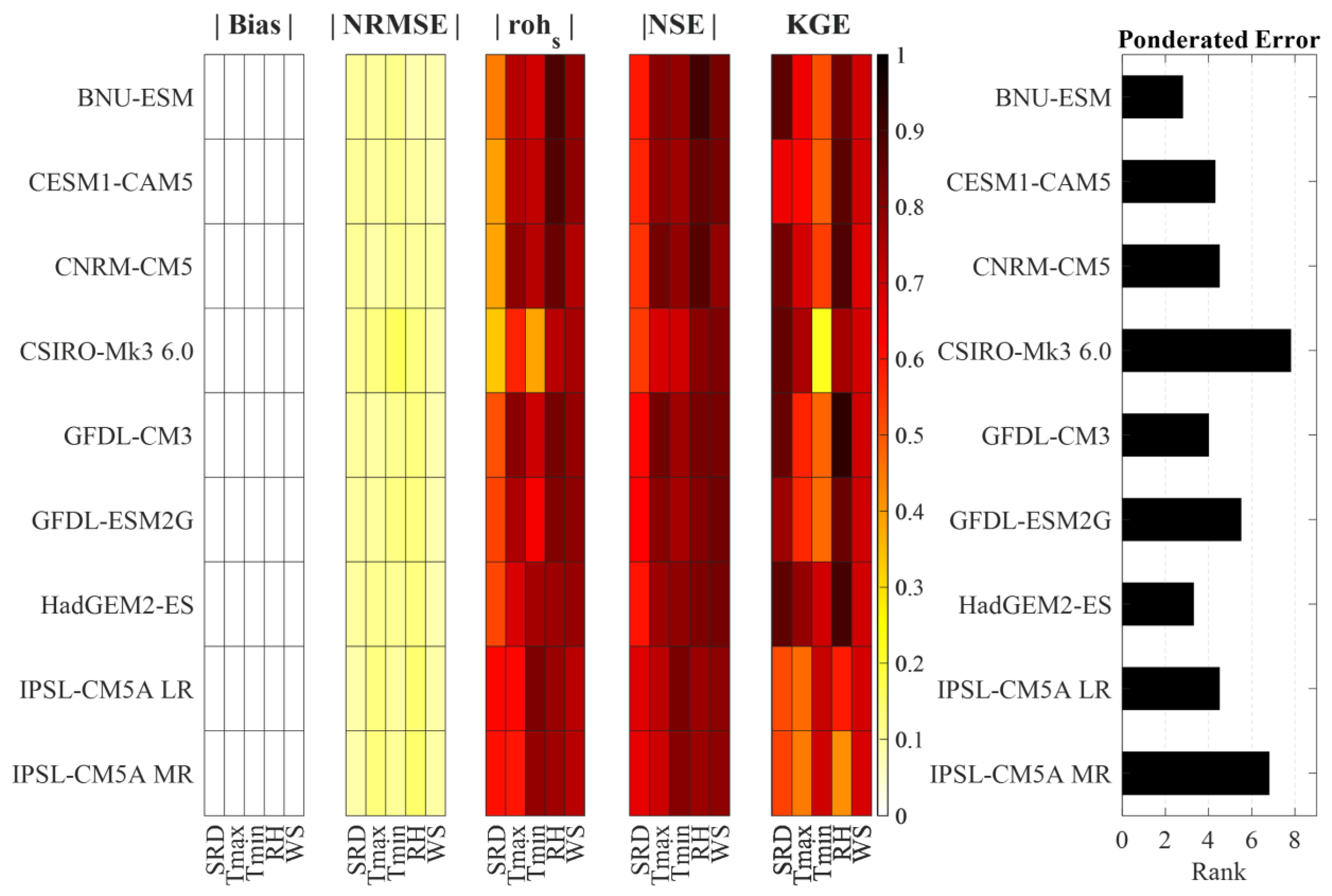 Hydrology 11 00091 g002