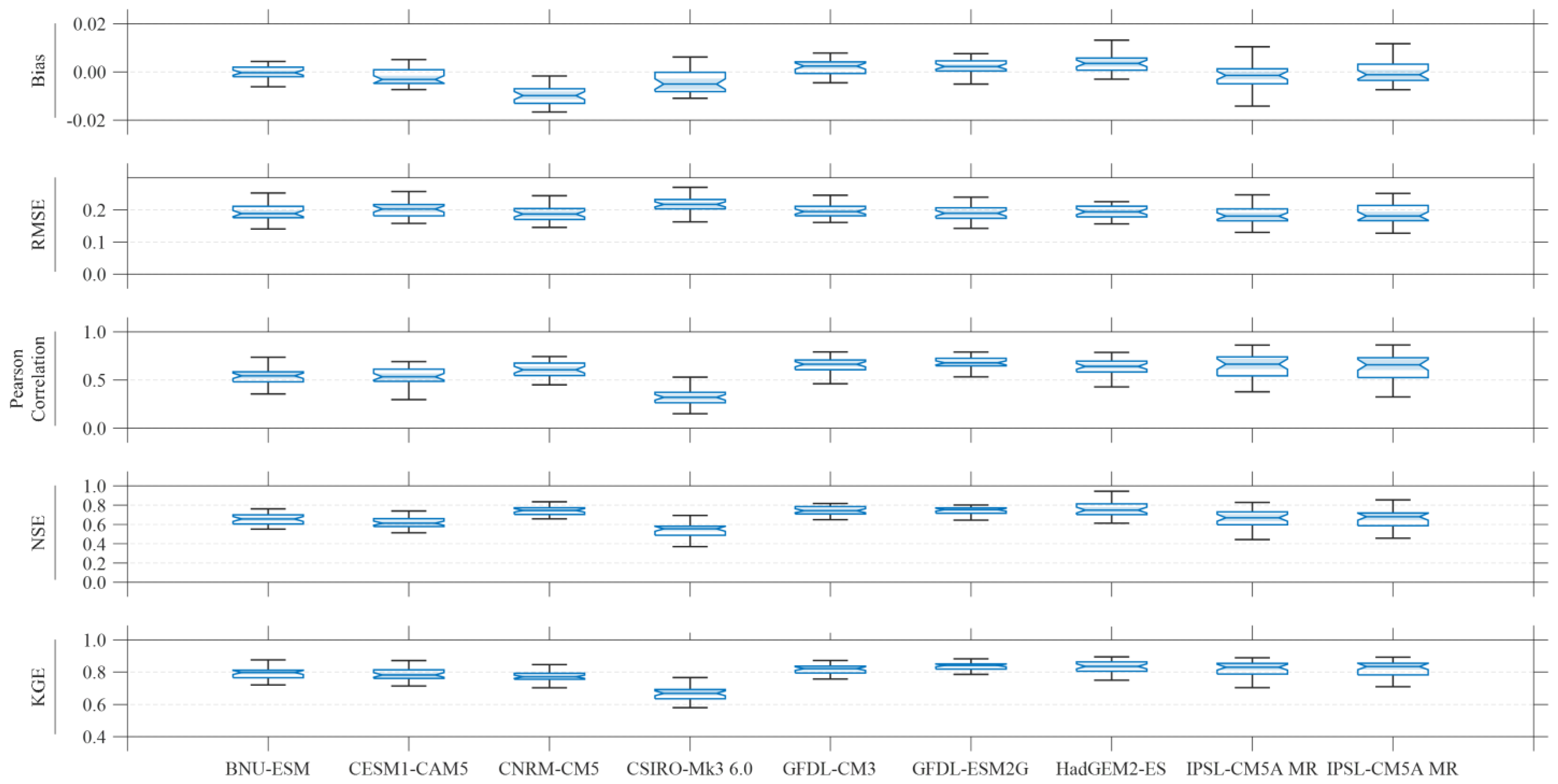 Hydrology 11 00091 g003